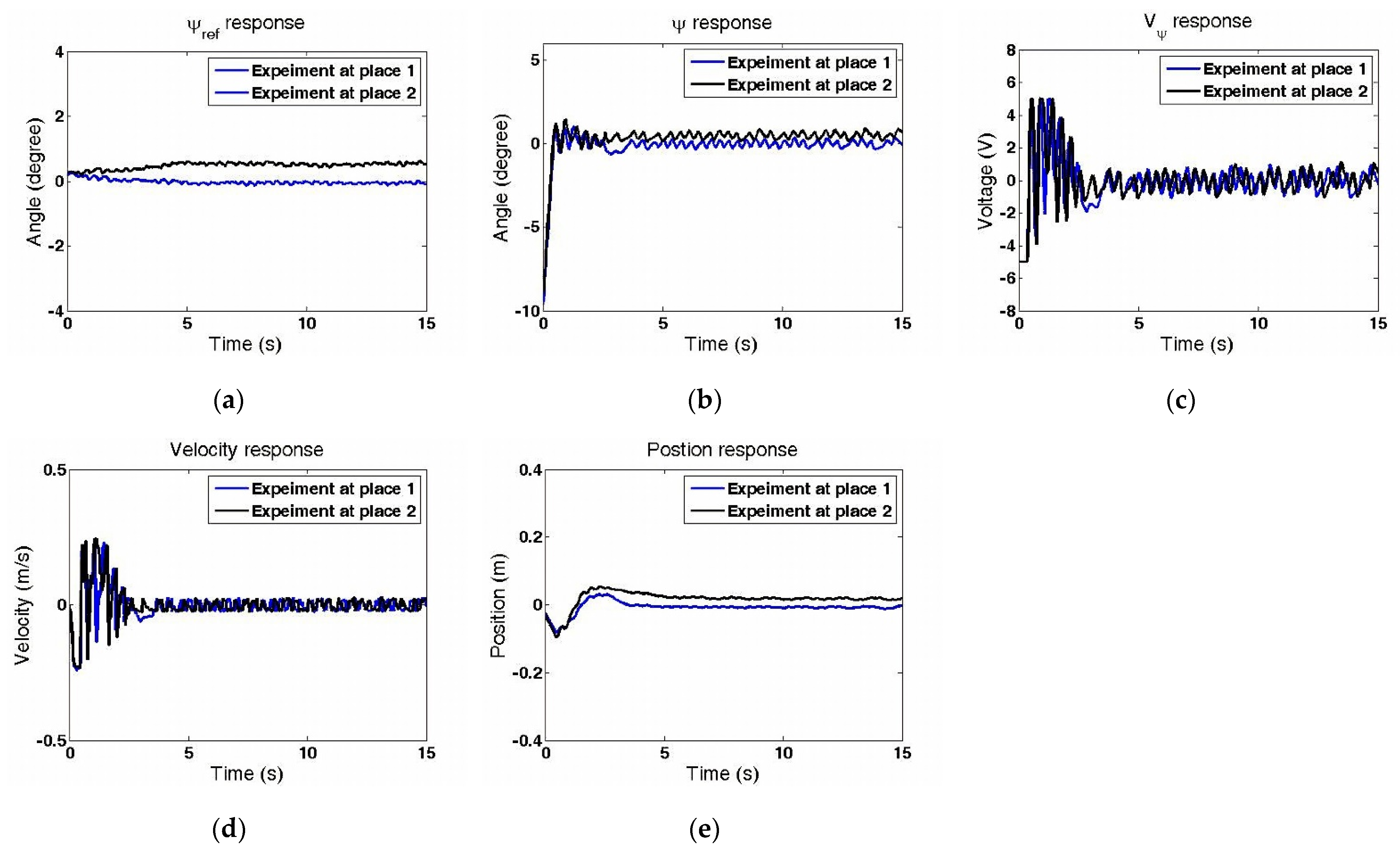 Machines 09 00205 g007 550