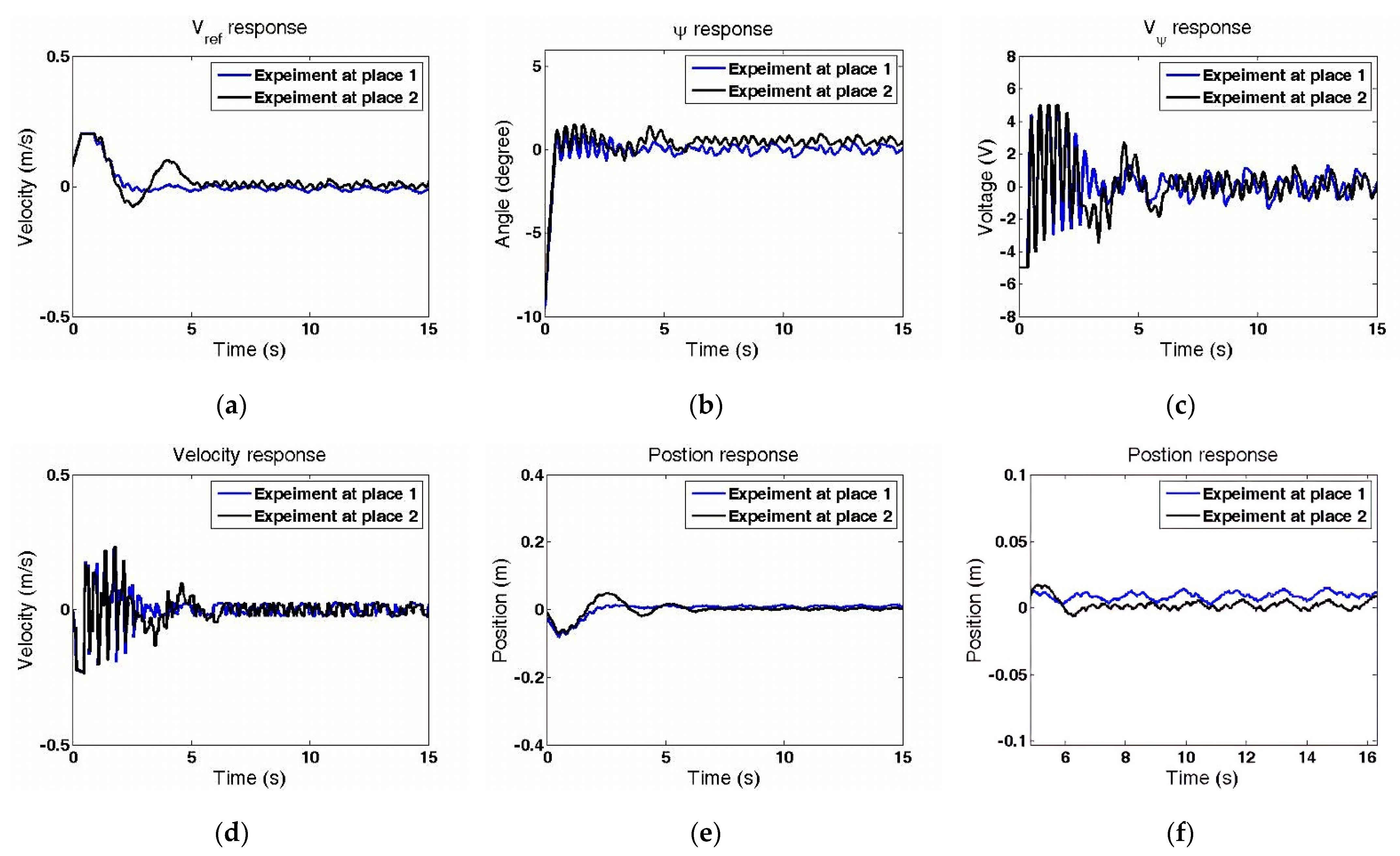 Machines 09 00205 g009 550