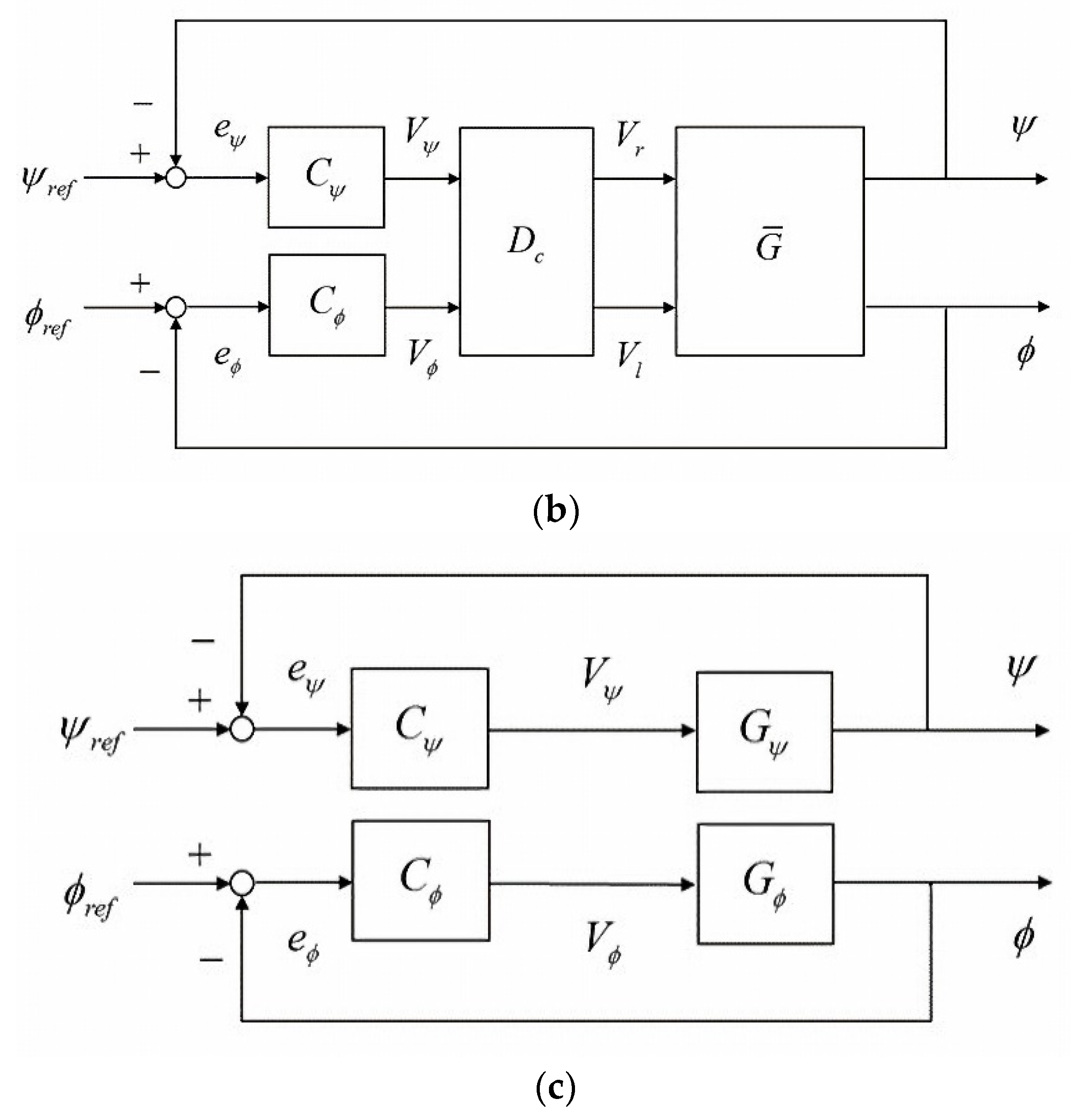 Machines 09 00205 g010b 550