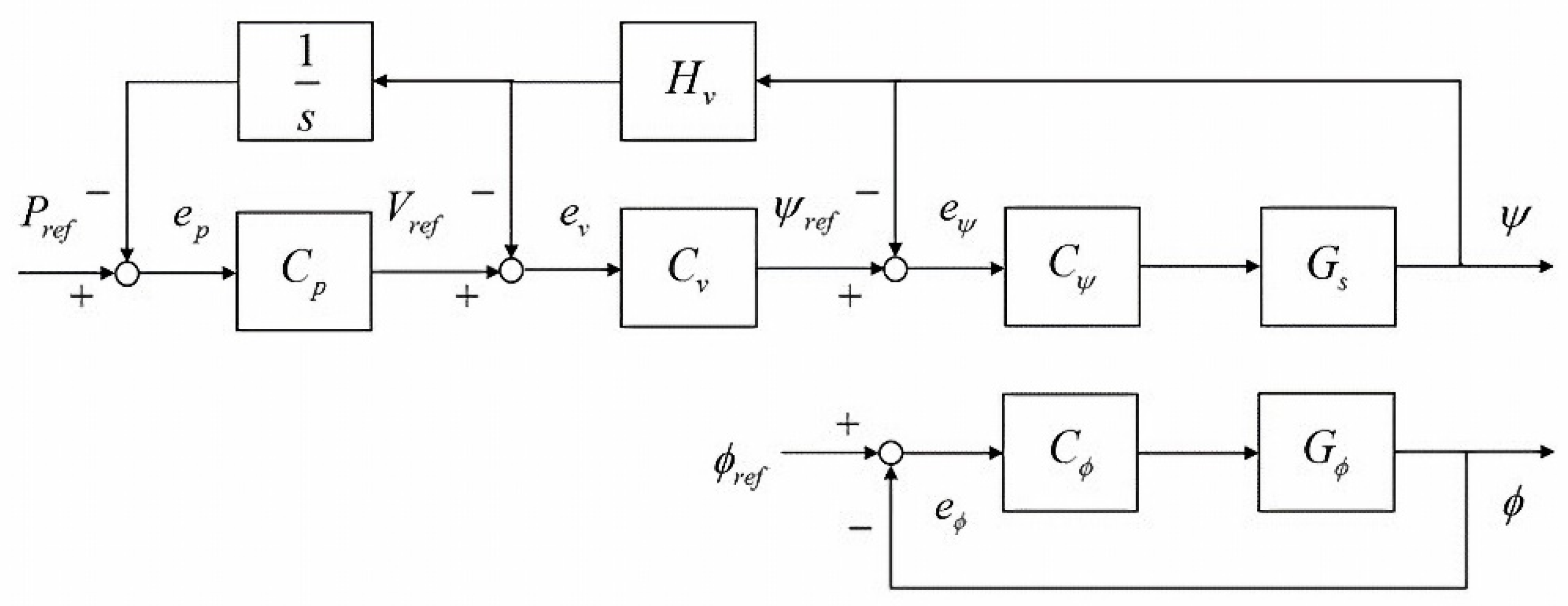 Machines 09 00205 g011 550