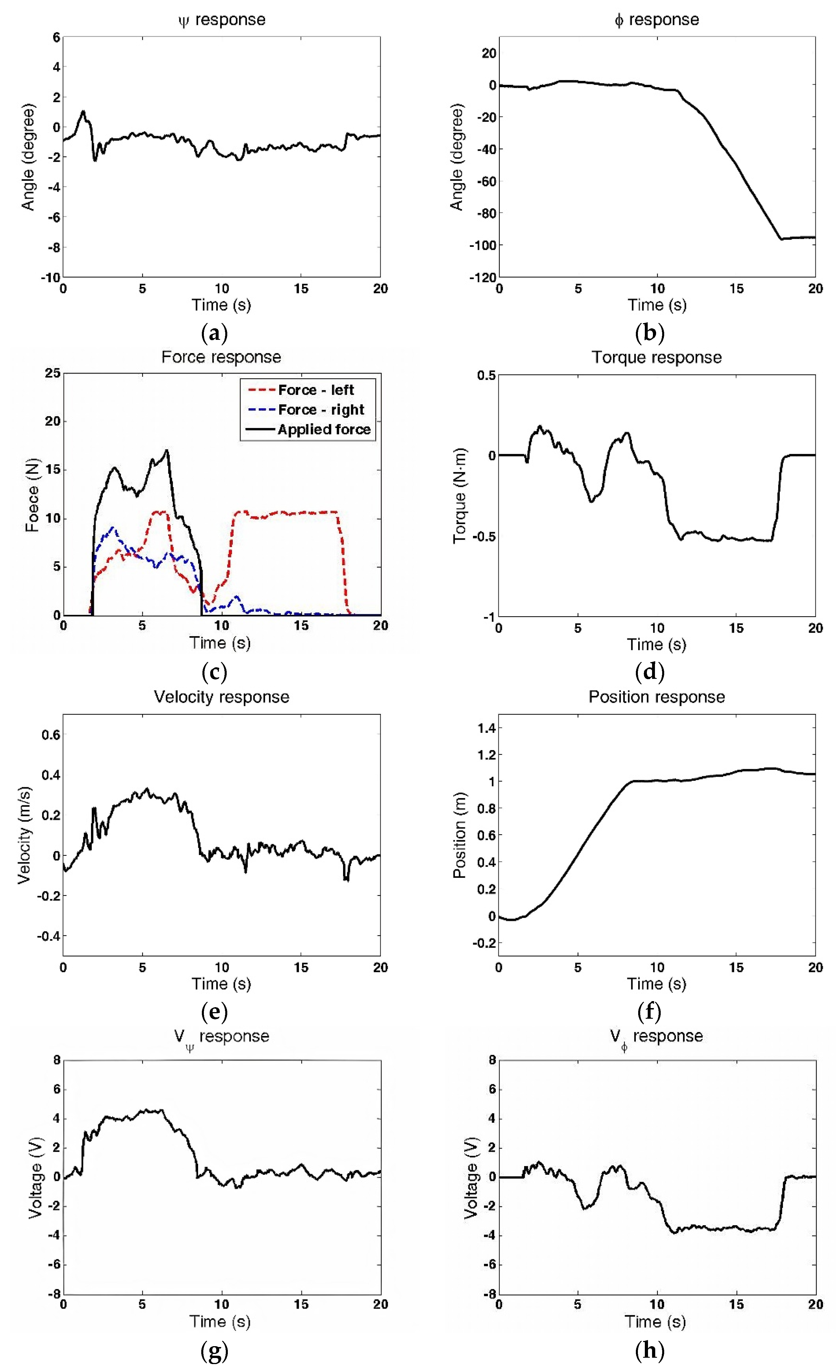 Machines 09 00205 g014 550