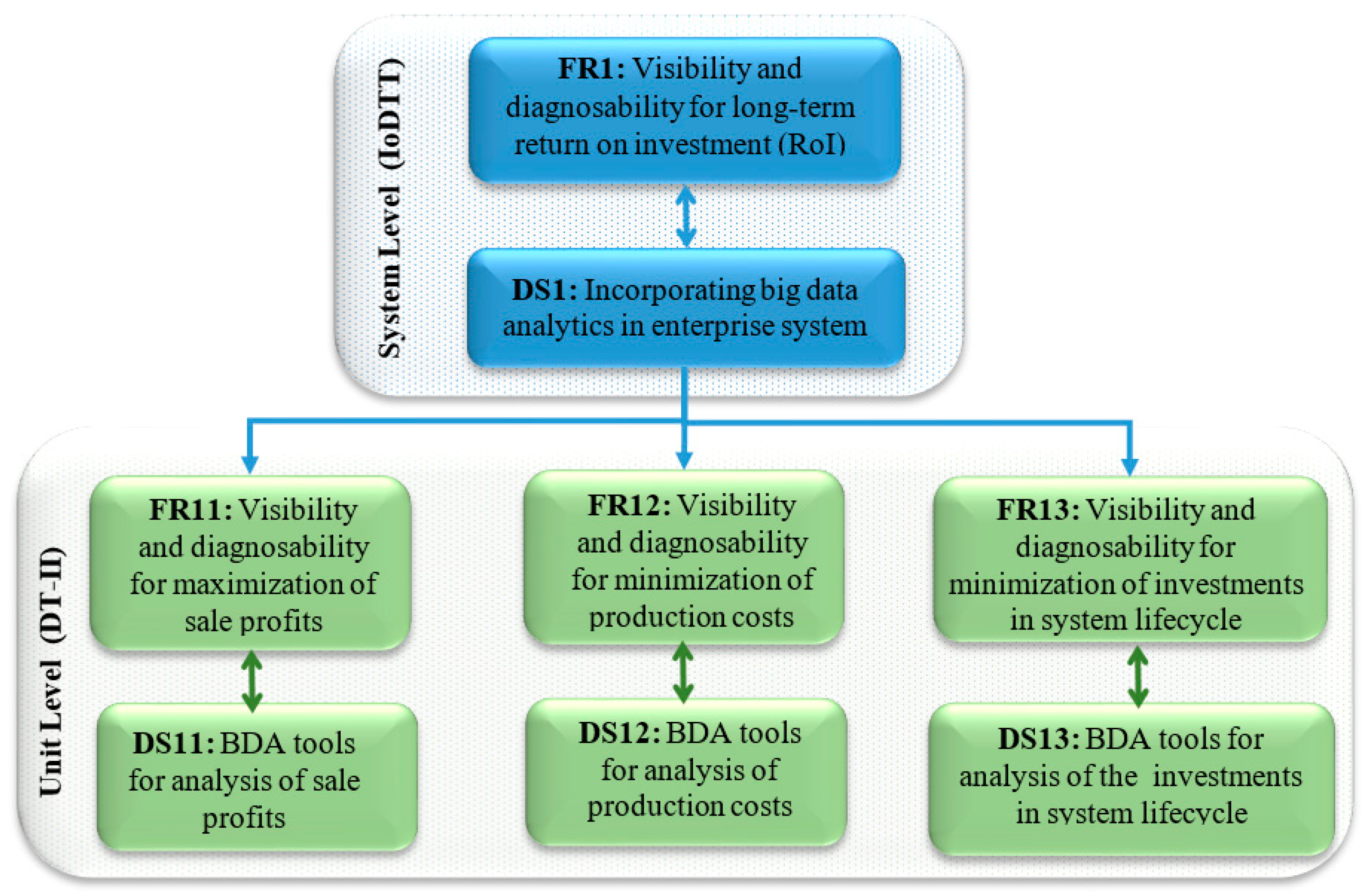 Machines 09 00208 g002 Machines 09 00208 g002