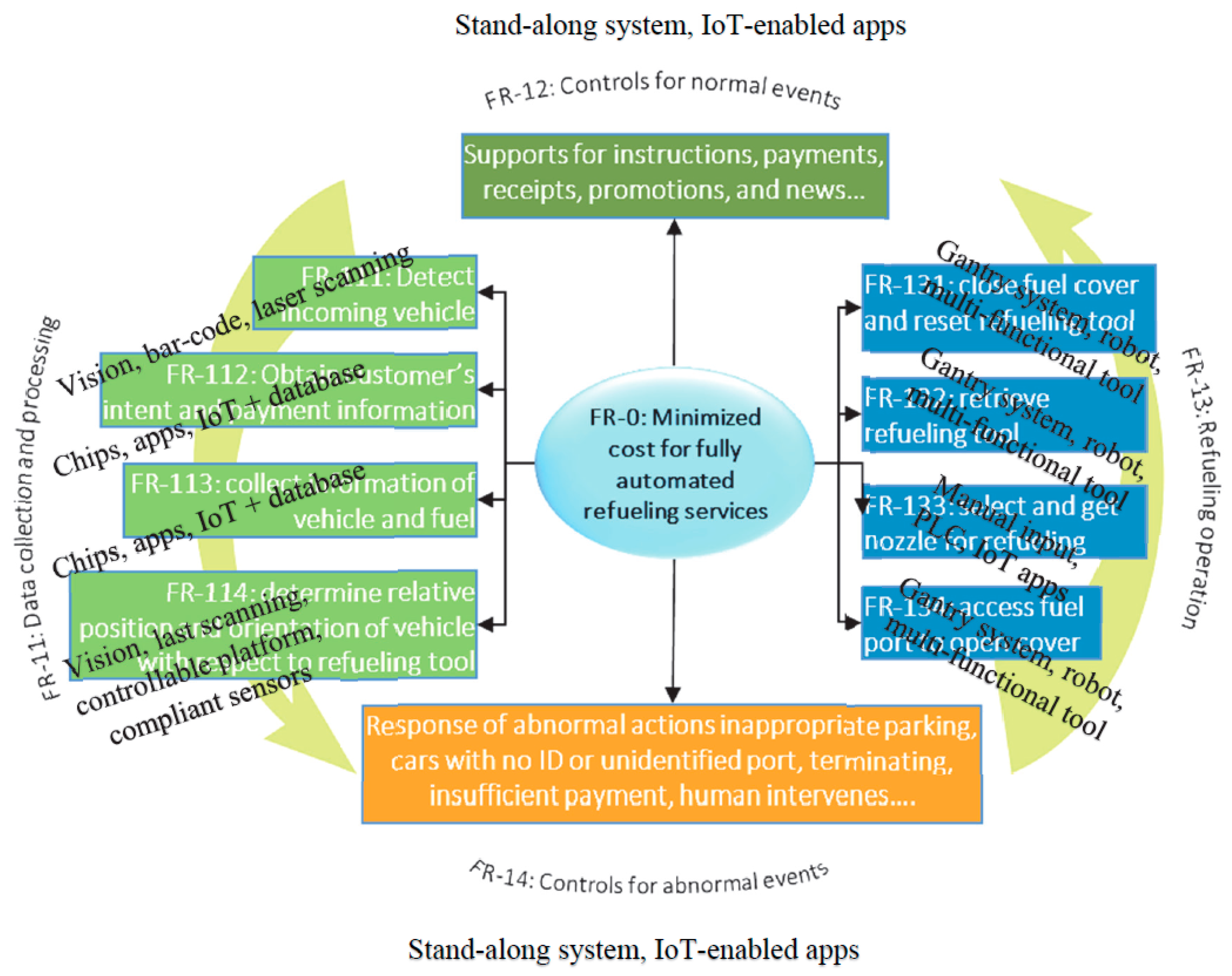 Machines 09 00208 g005 Machines 09 00208 g005