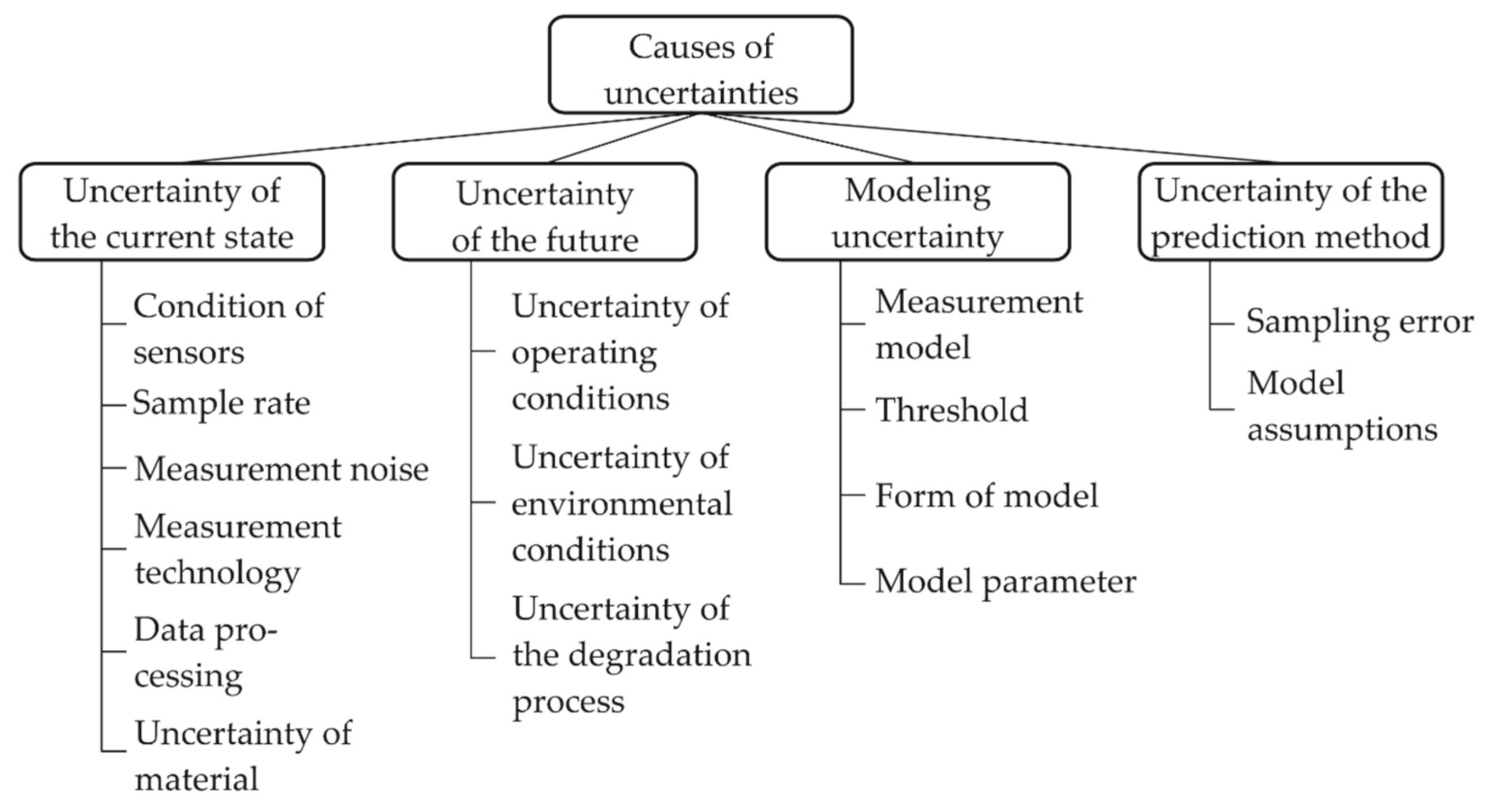 Machines 09 00210 g001 550
