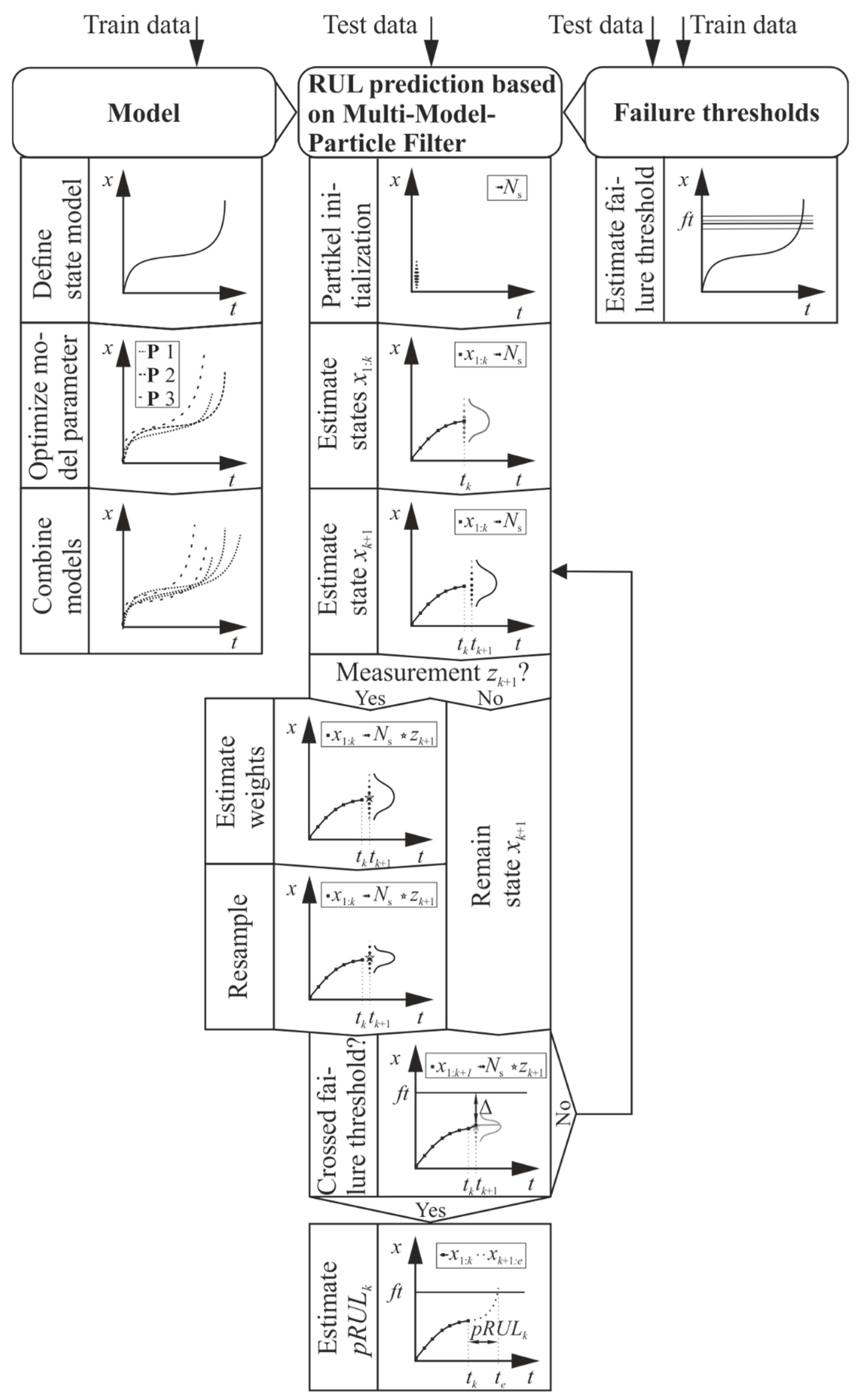 Machines 09 00210 g002