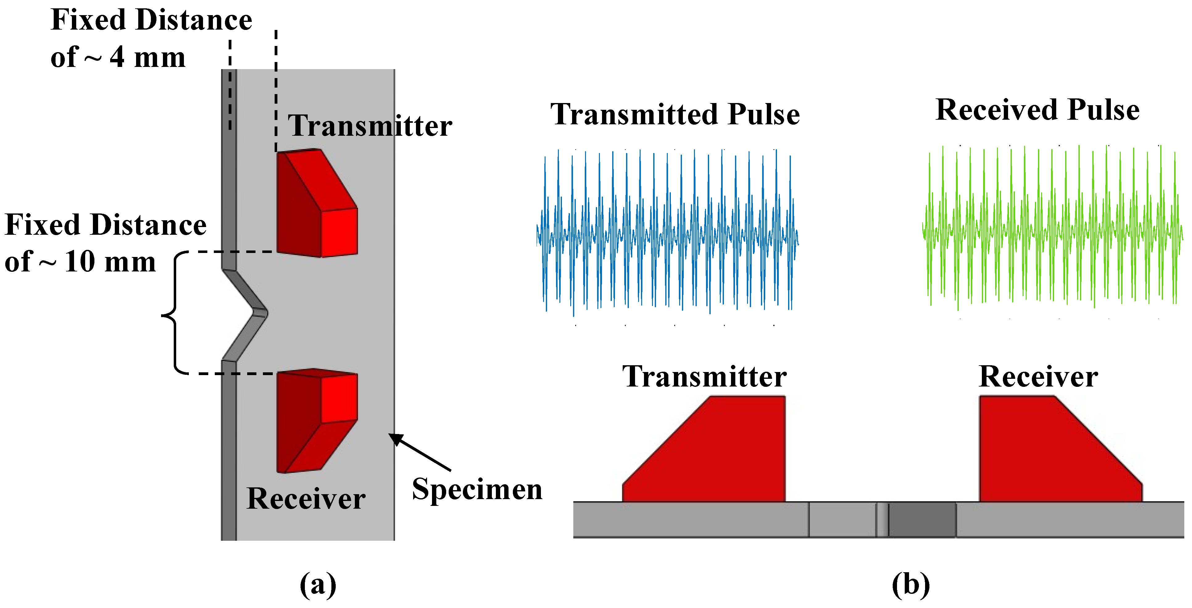 Machines 09 00211 g004 550