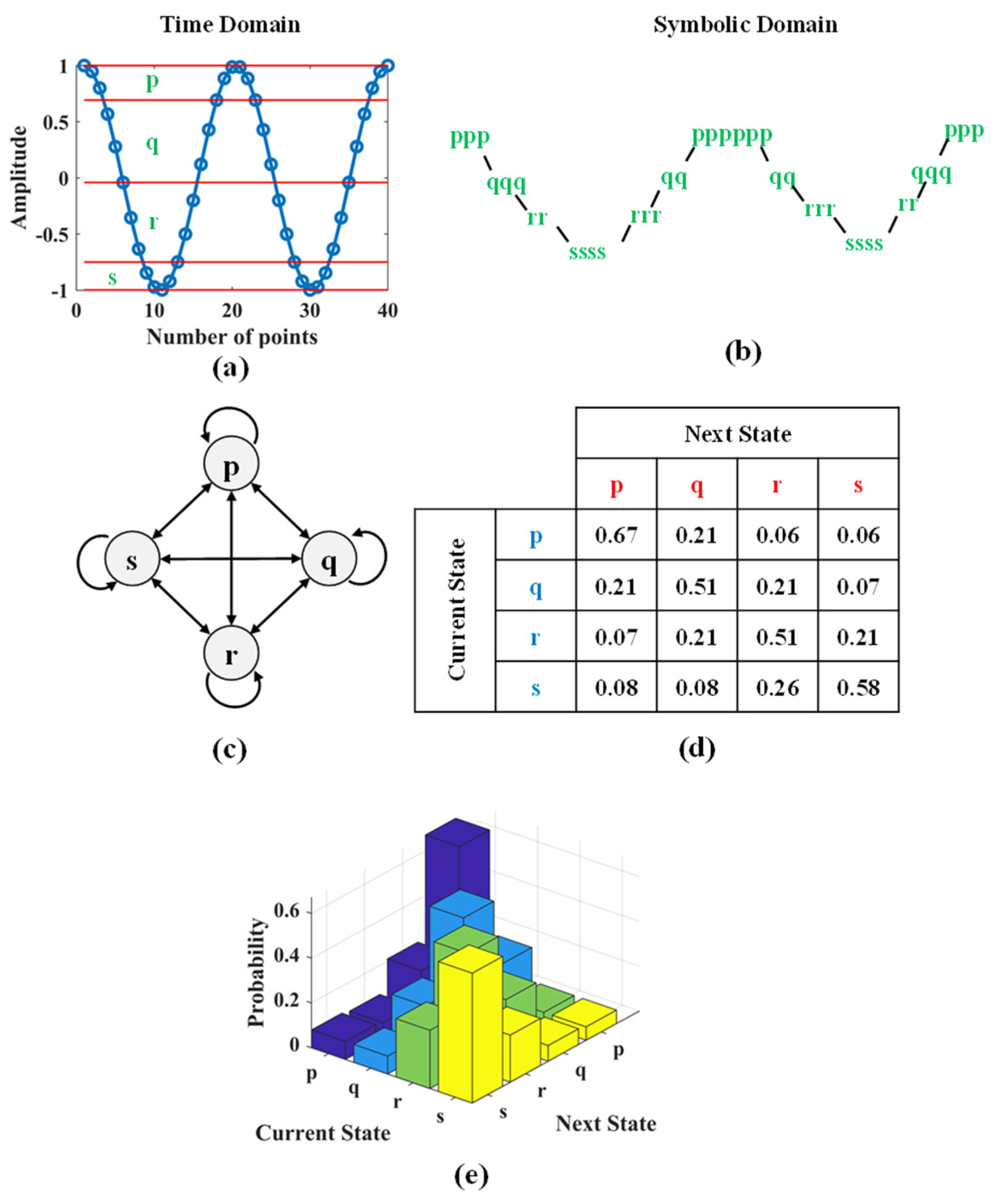 Machines 09 00211 g006 550