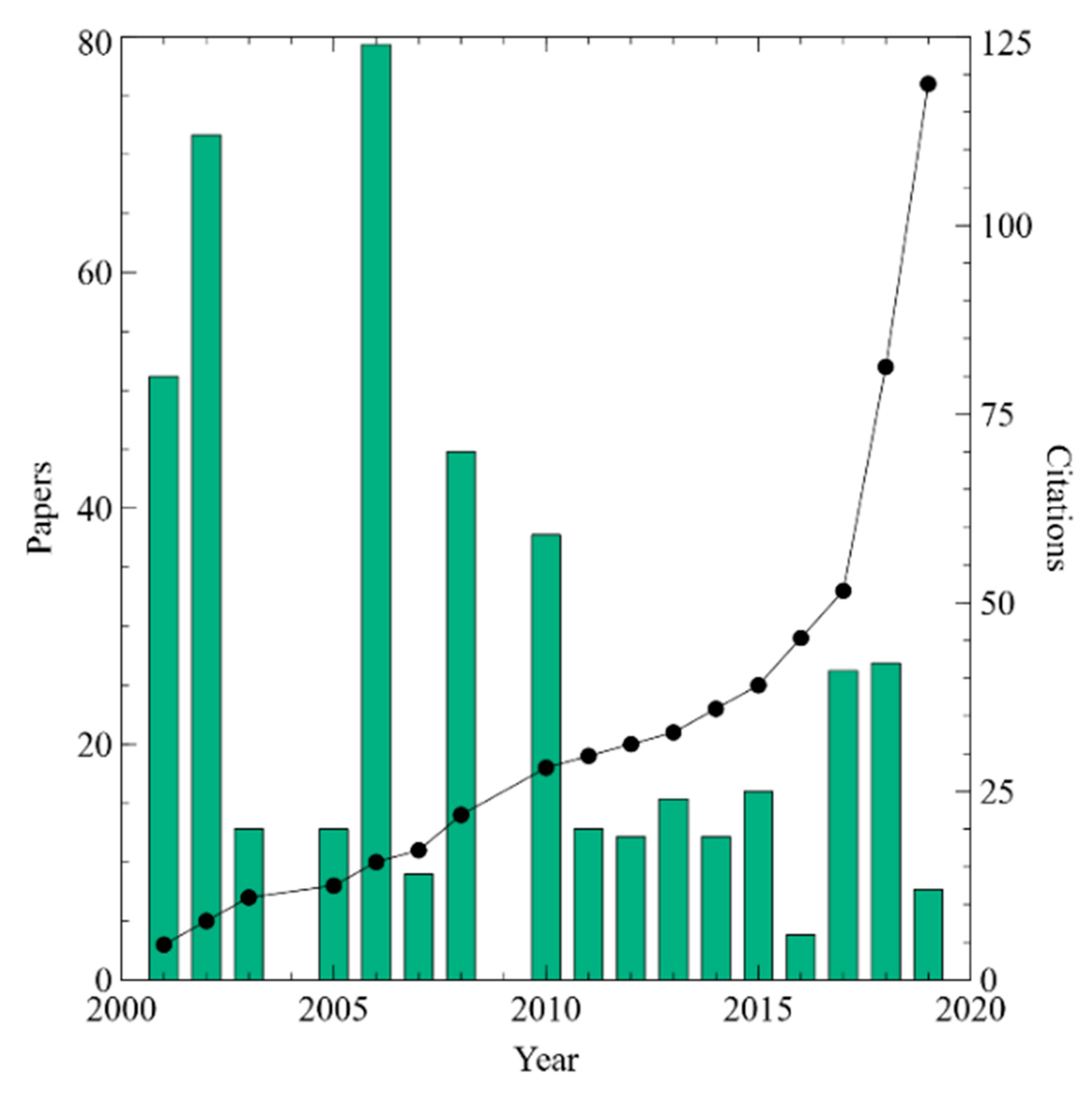 Machines 09 00212 g001