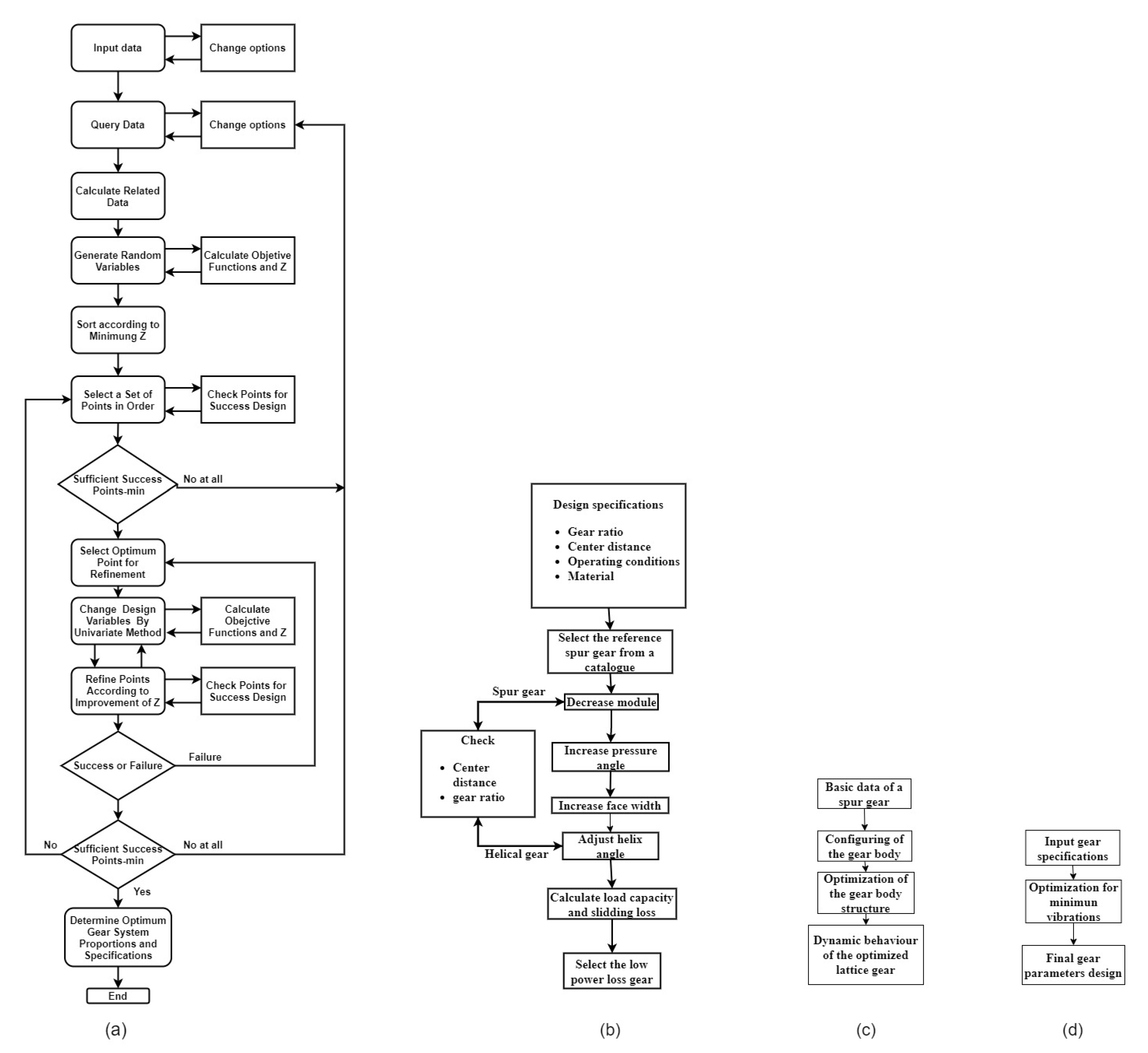 Machines 09 00212 g003