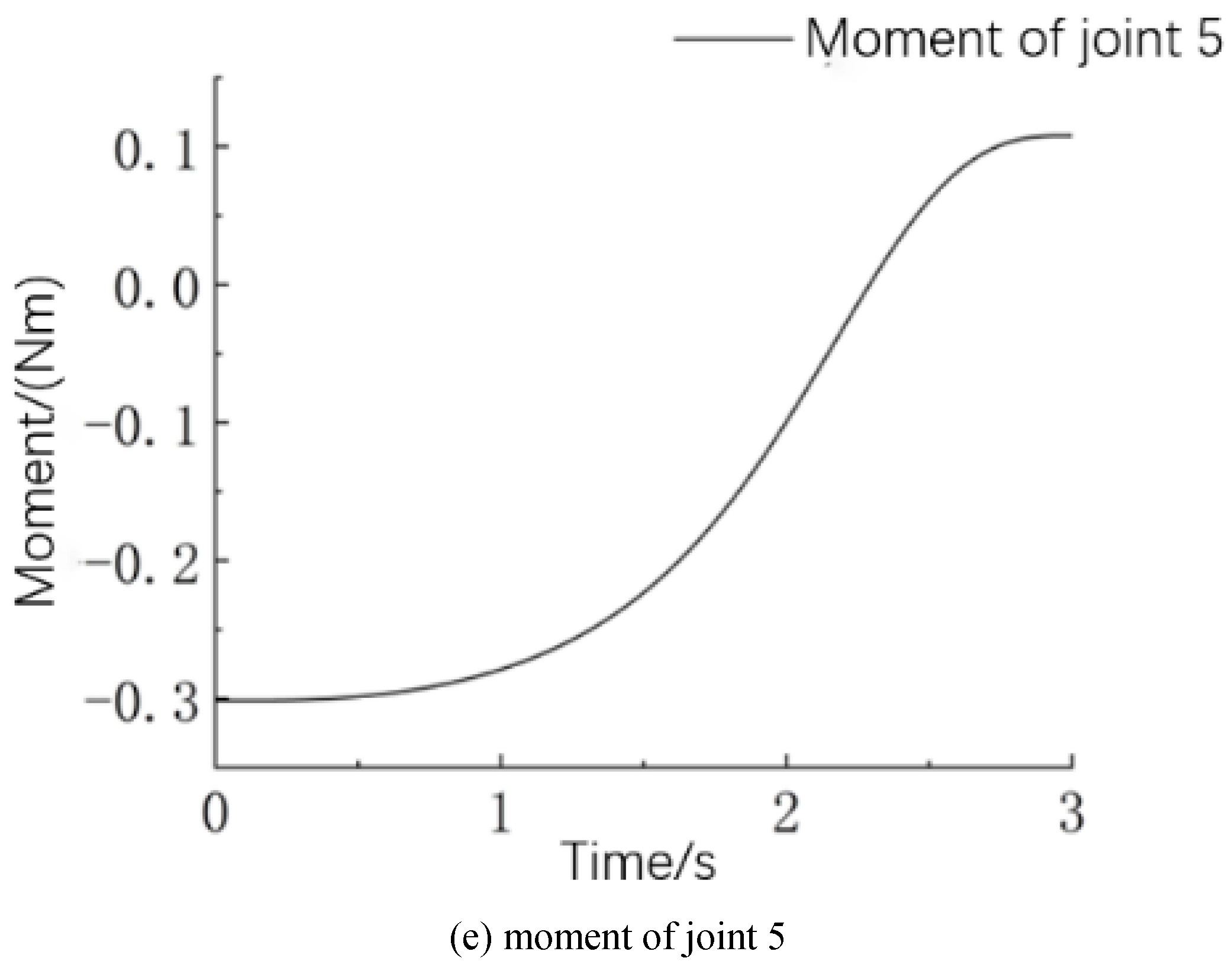 Machines 09 00213 g005b