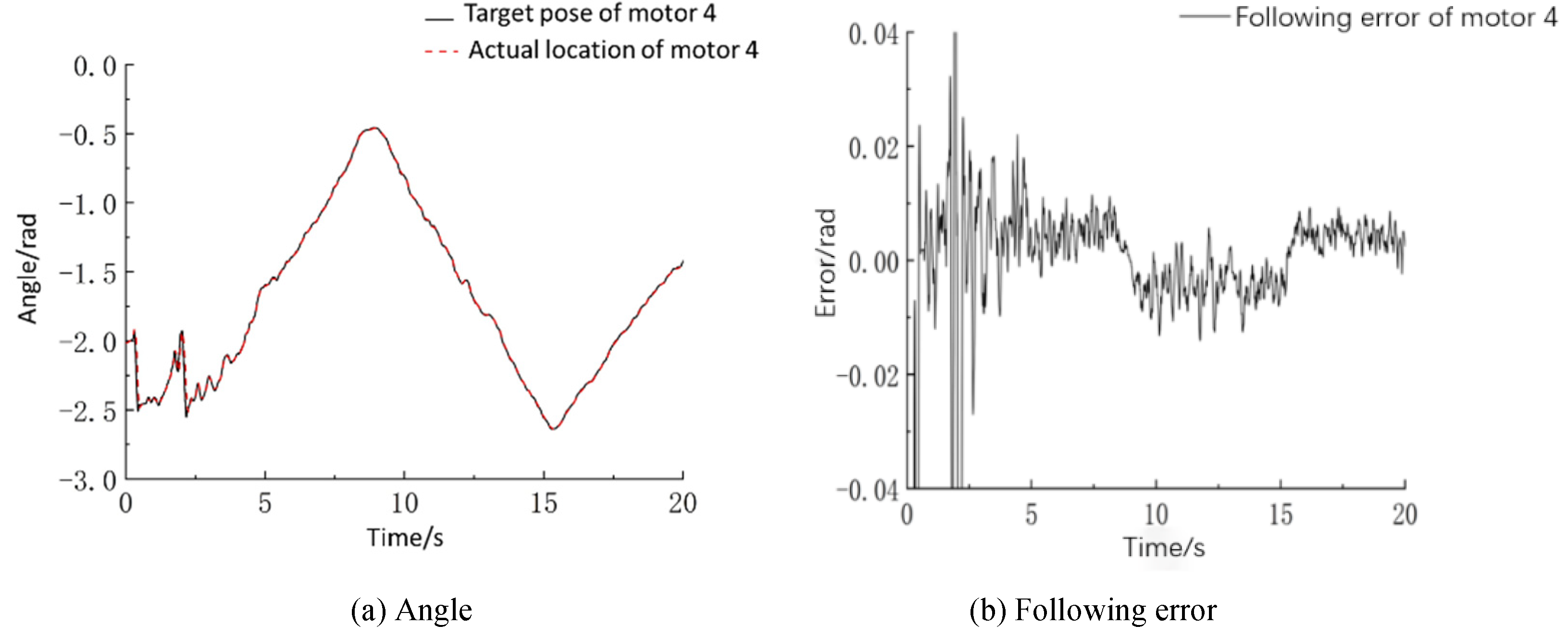 Machines 09 00213 g014