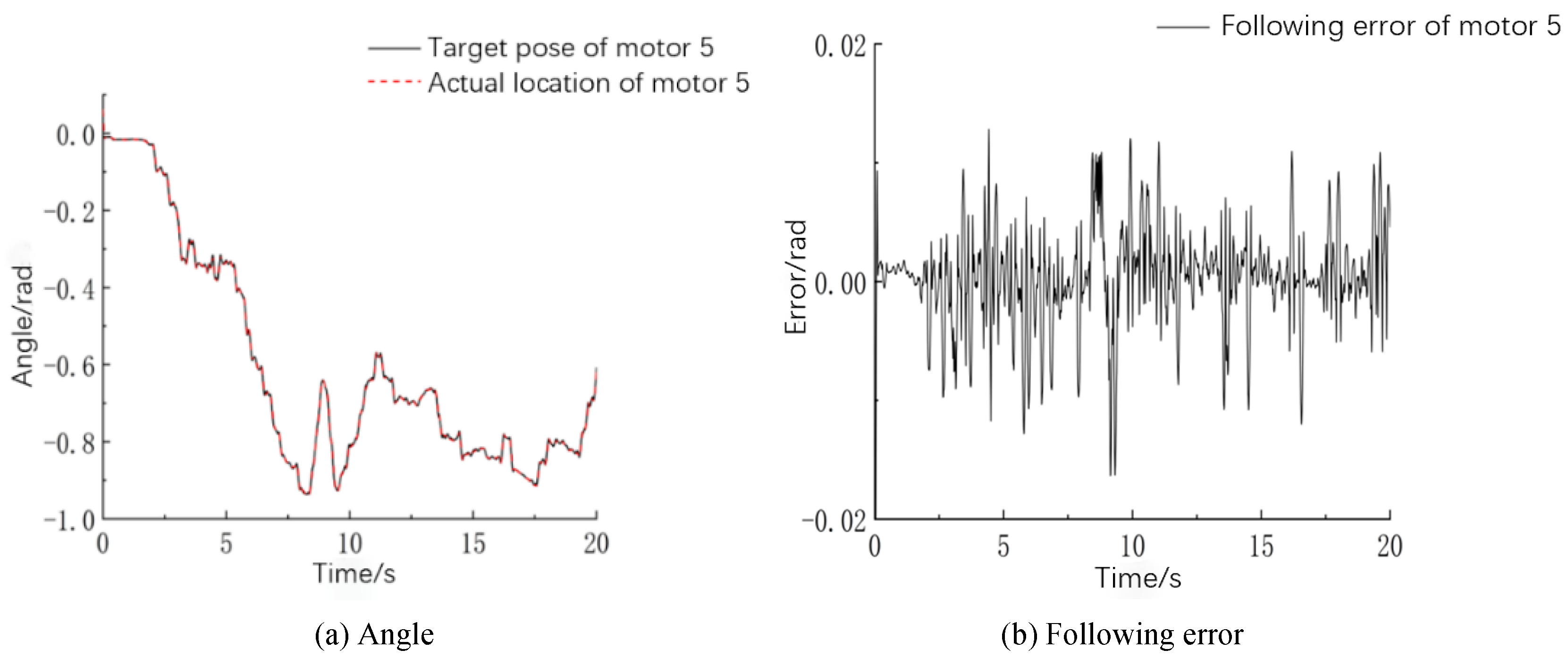 Machines 09 00213 g015