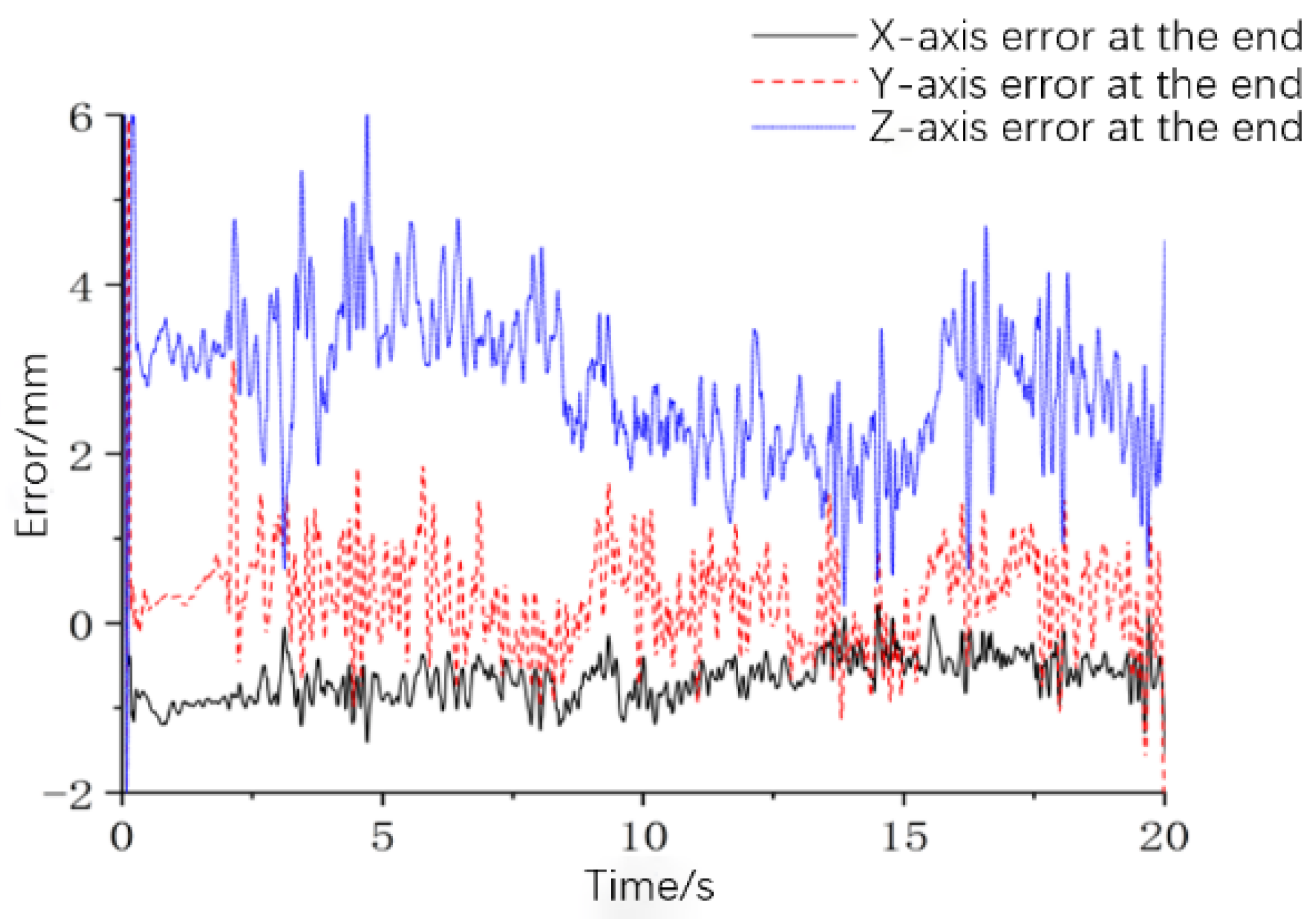 Machines 09 00213 g017