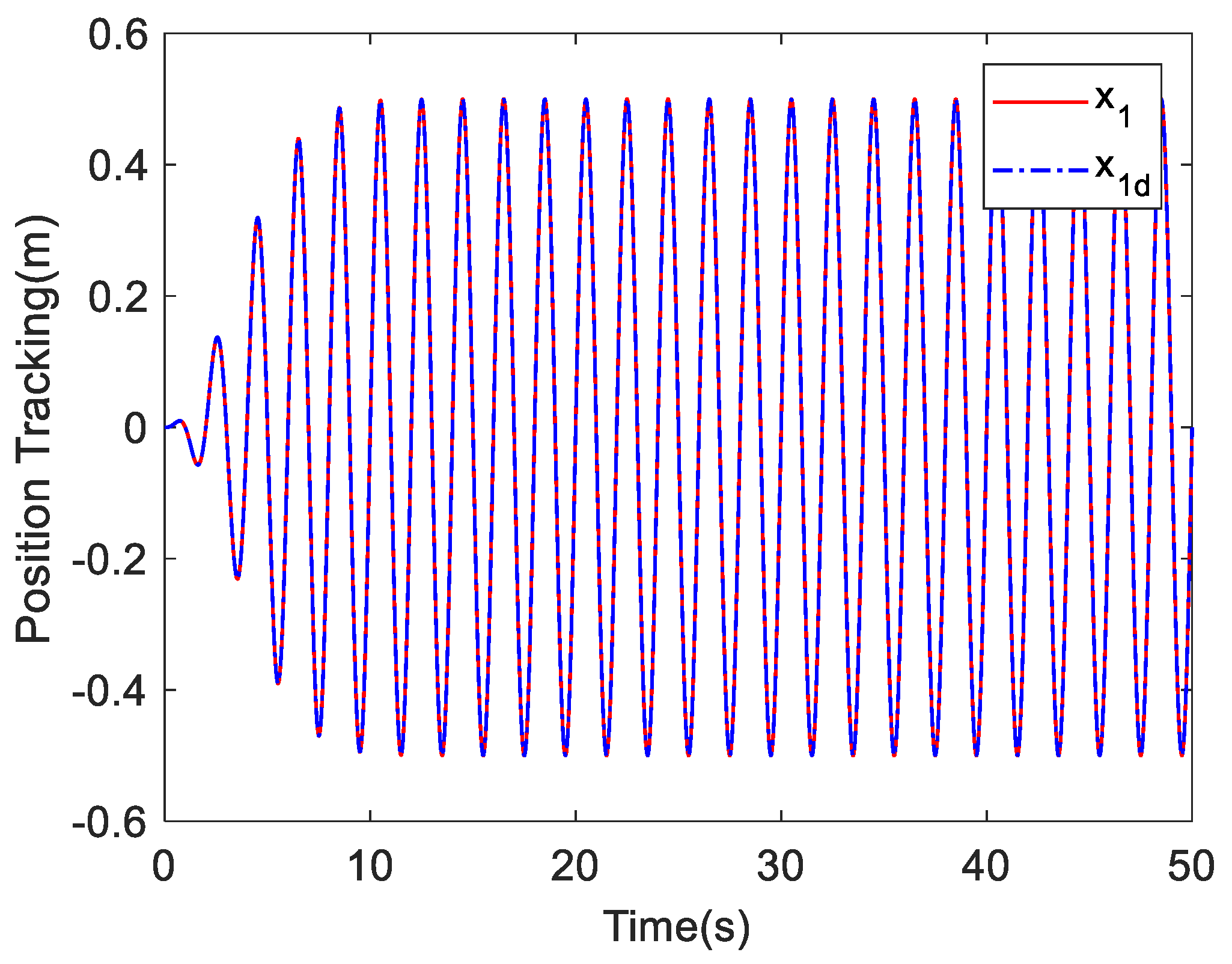 Machines 09 00214 g002 550