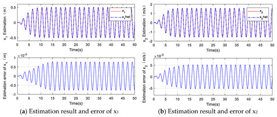 Finite-Time Output Feedback Control for Electro-Hydraulic Servo Systems ...
