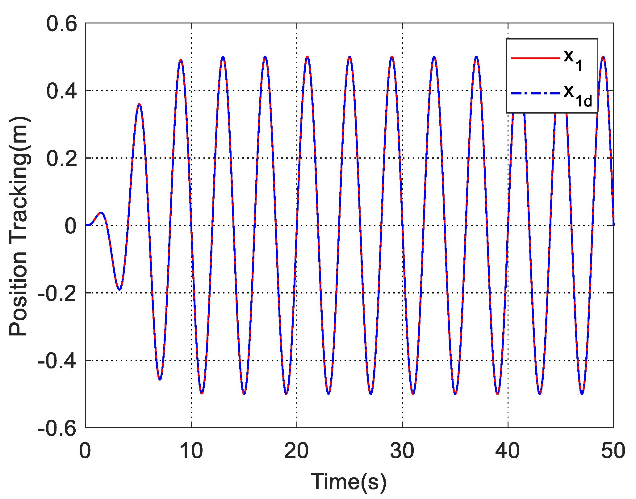 Machines 09 00214 g006 550