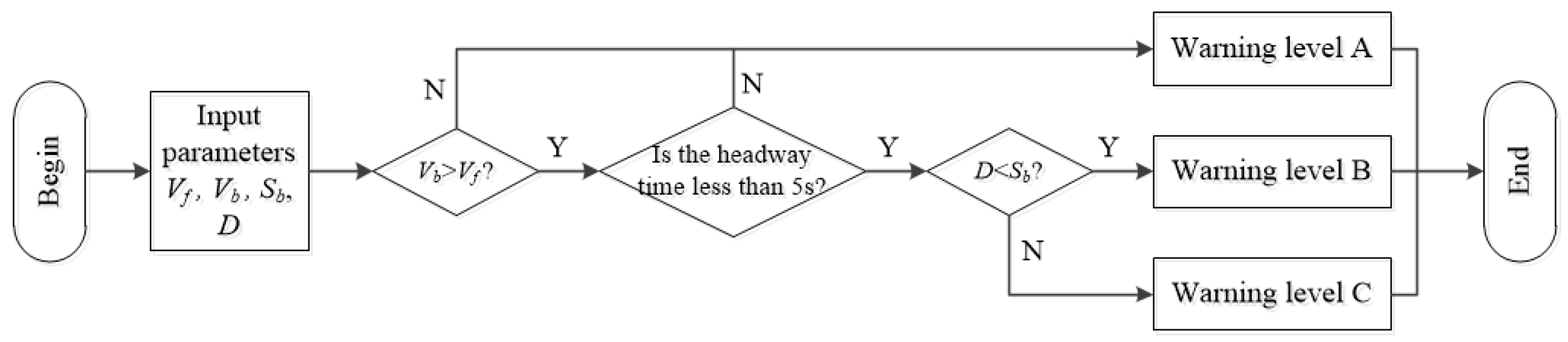Machines 09 00215 g007