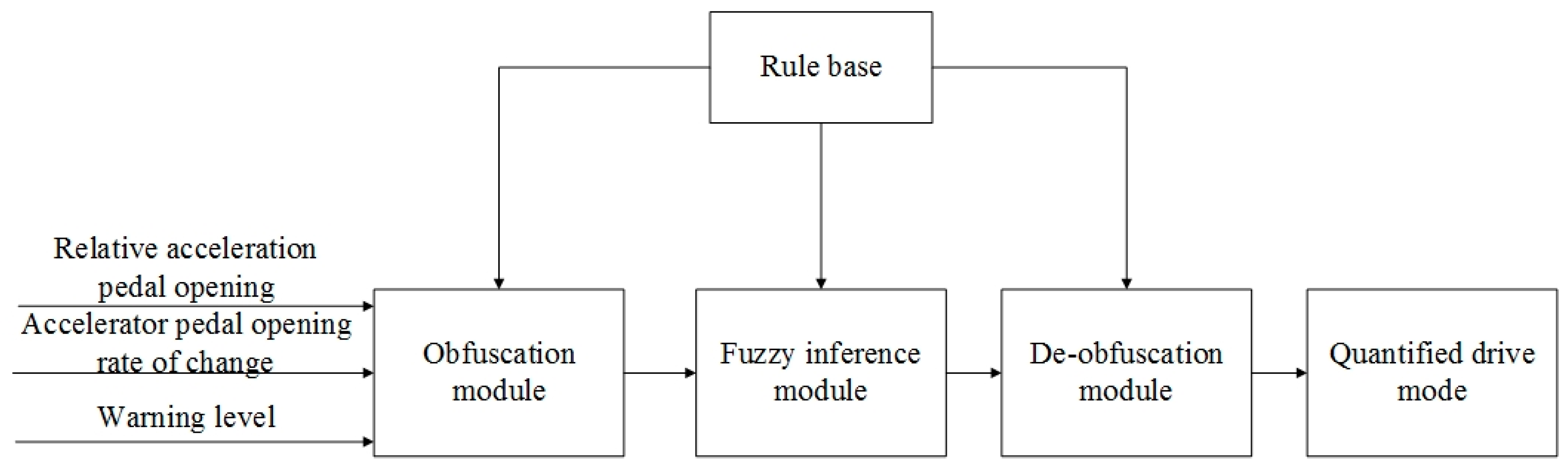Machines 09 00215 g009