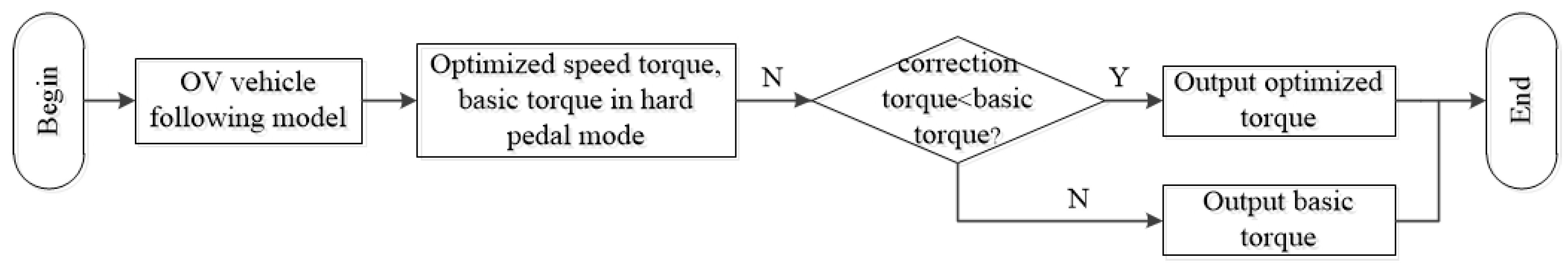 Machines 09 00215 g011