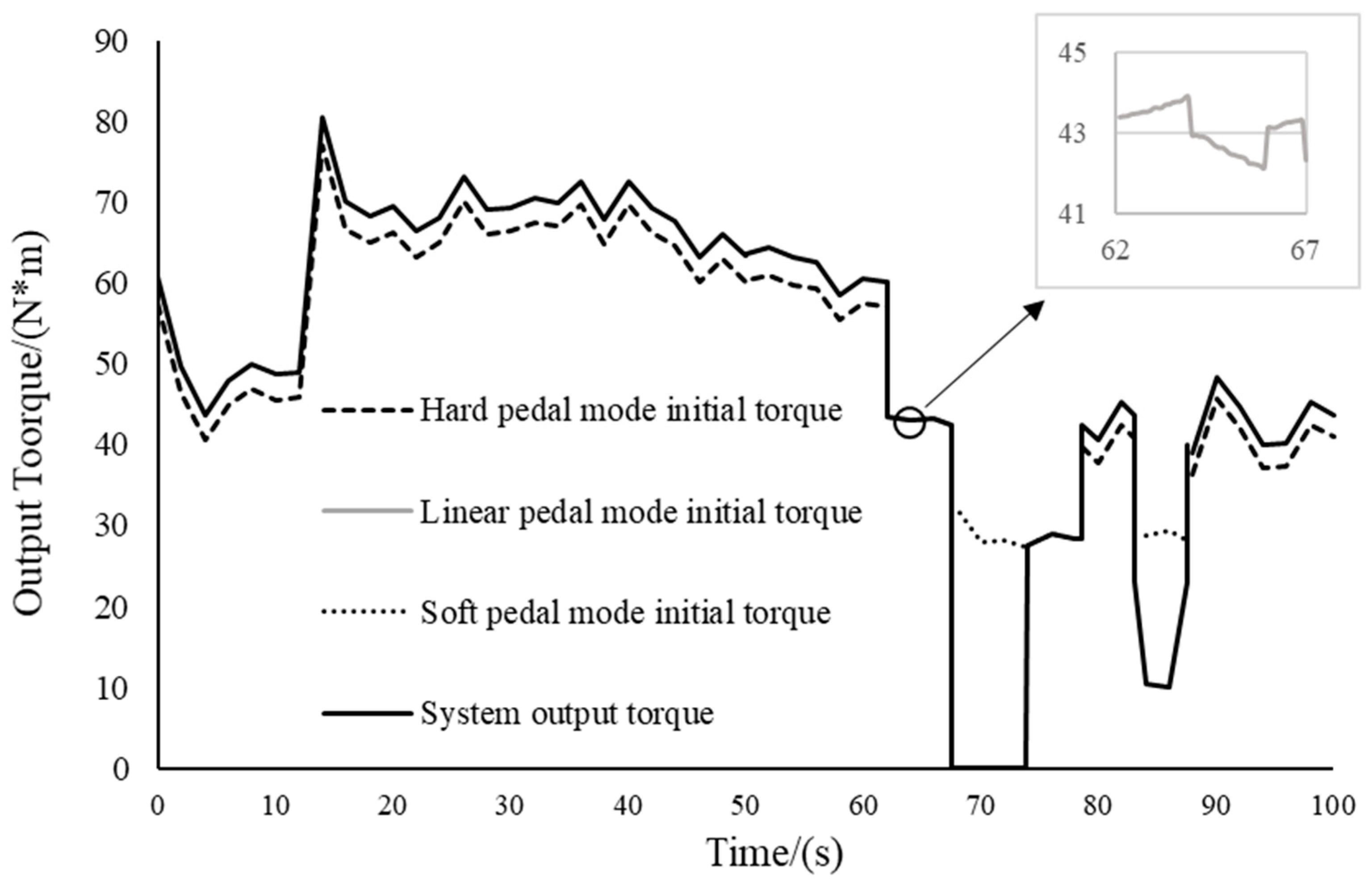 Machines 09 00215 g015