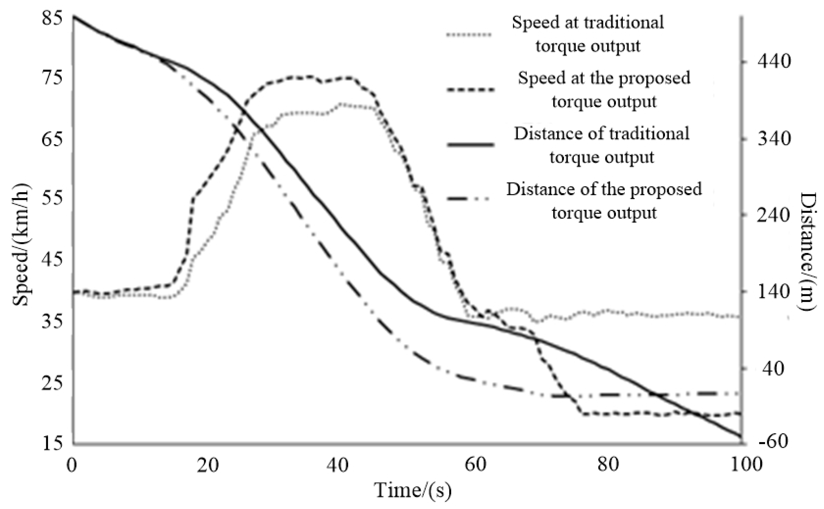 Machines 09 00215 g018