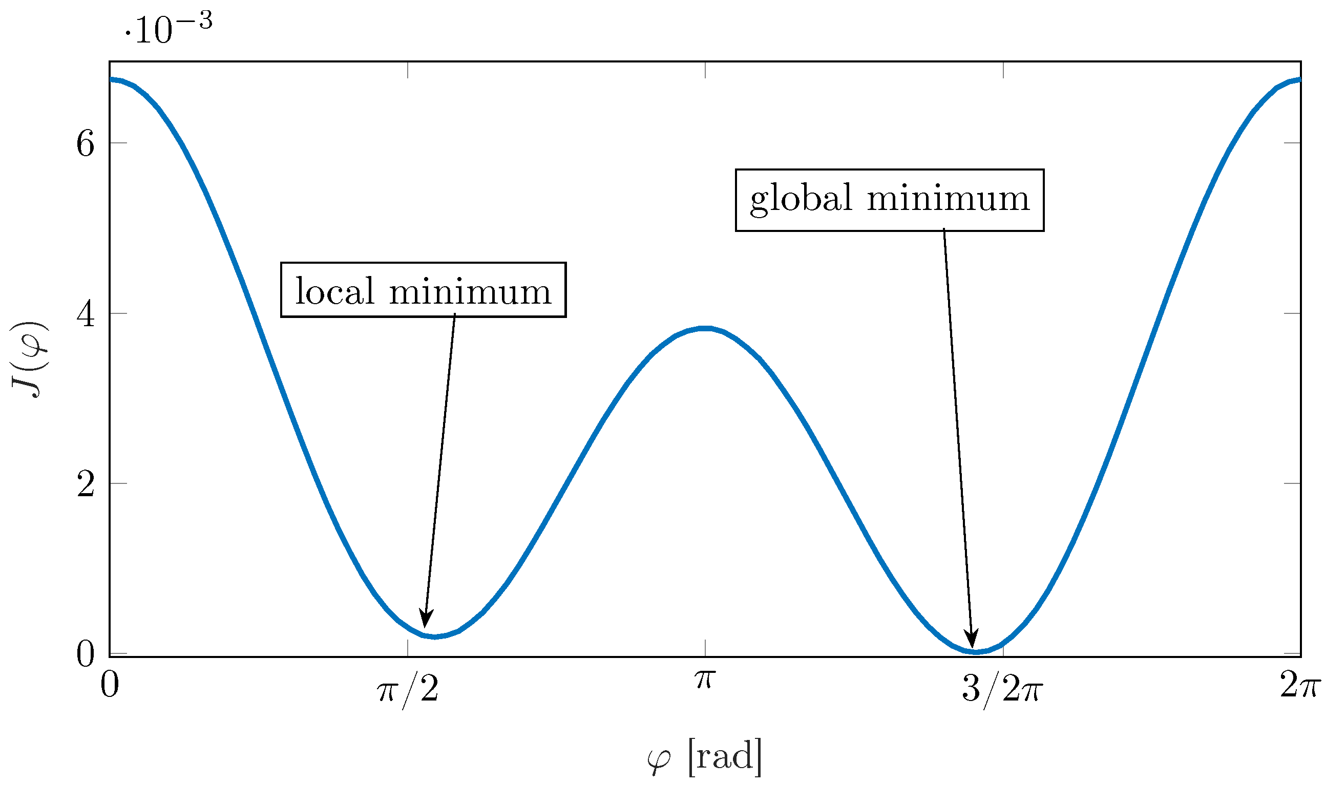 Machines 09 00217 g002 550