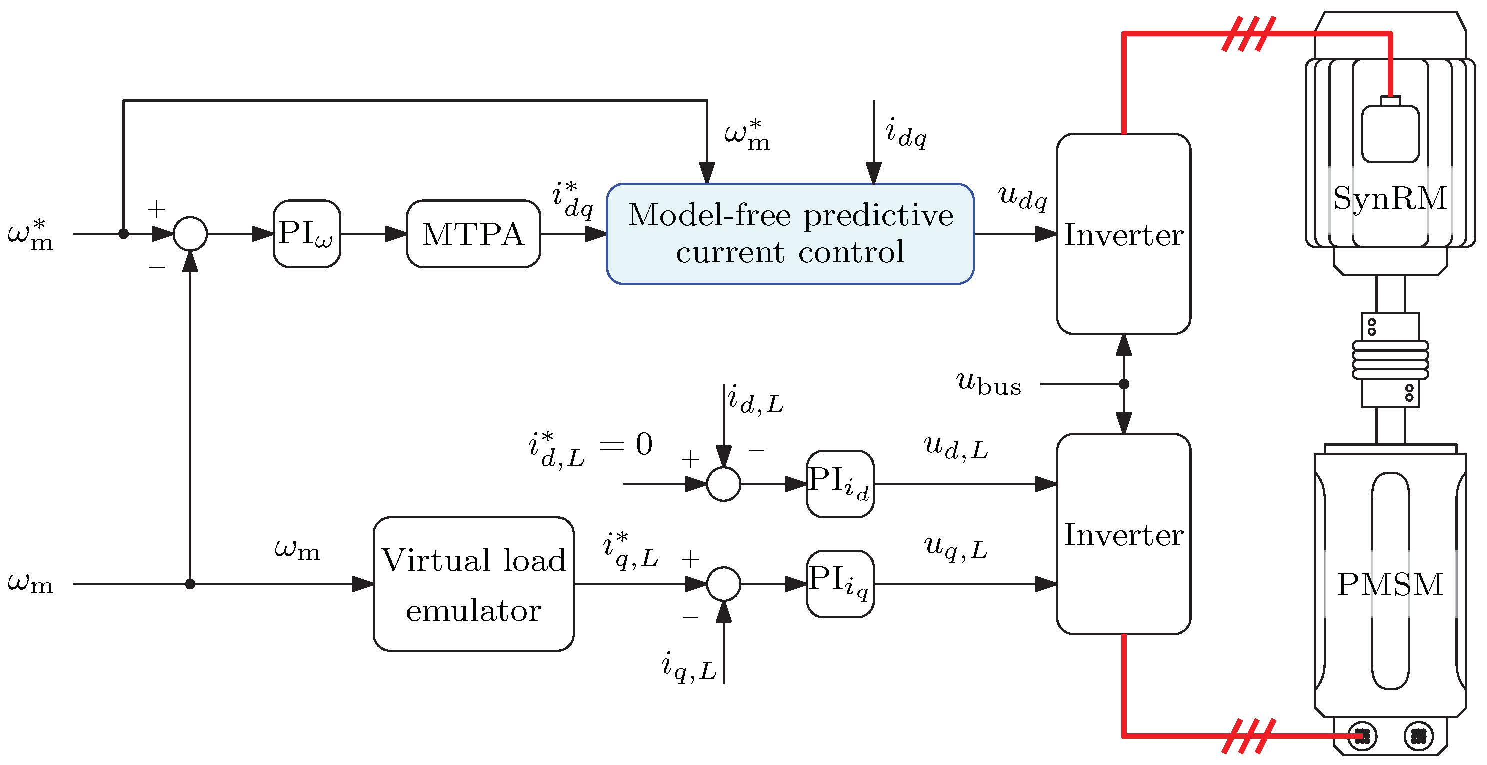 Machines 09 00217 g004 550