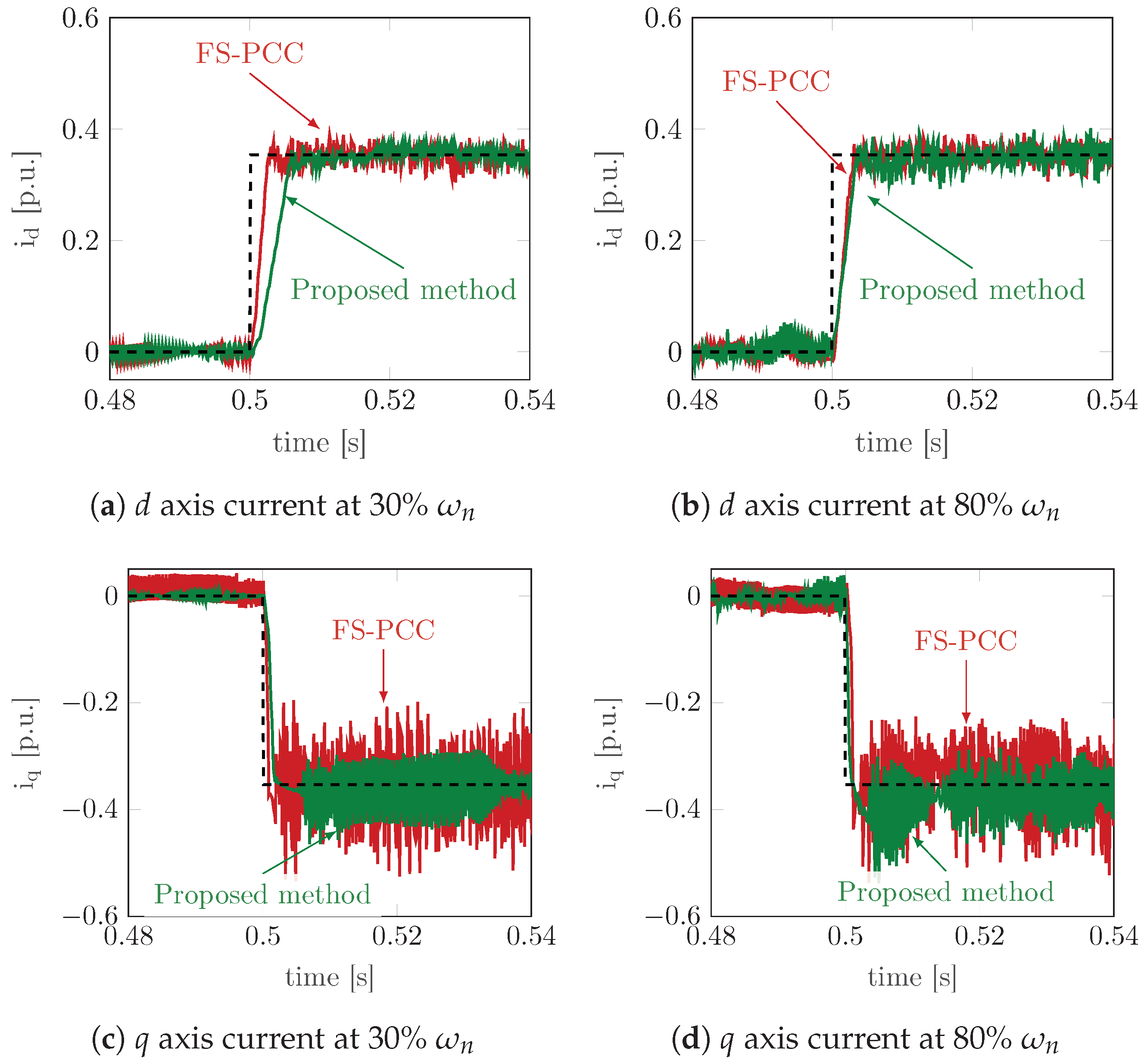 Machines 09 00217 g008 550