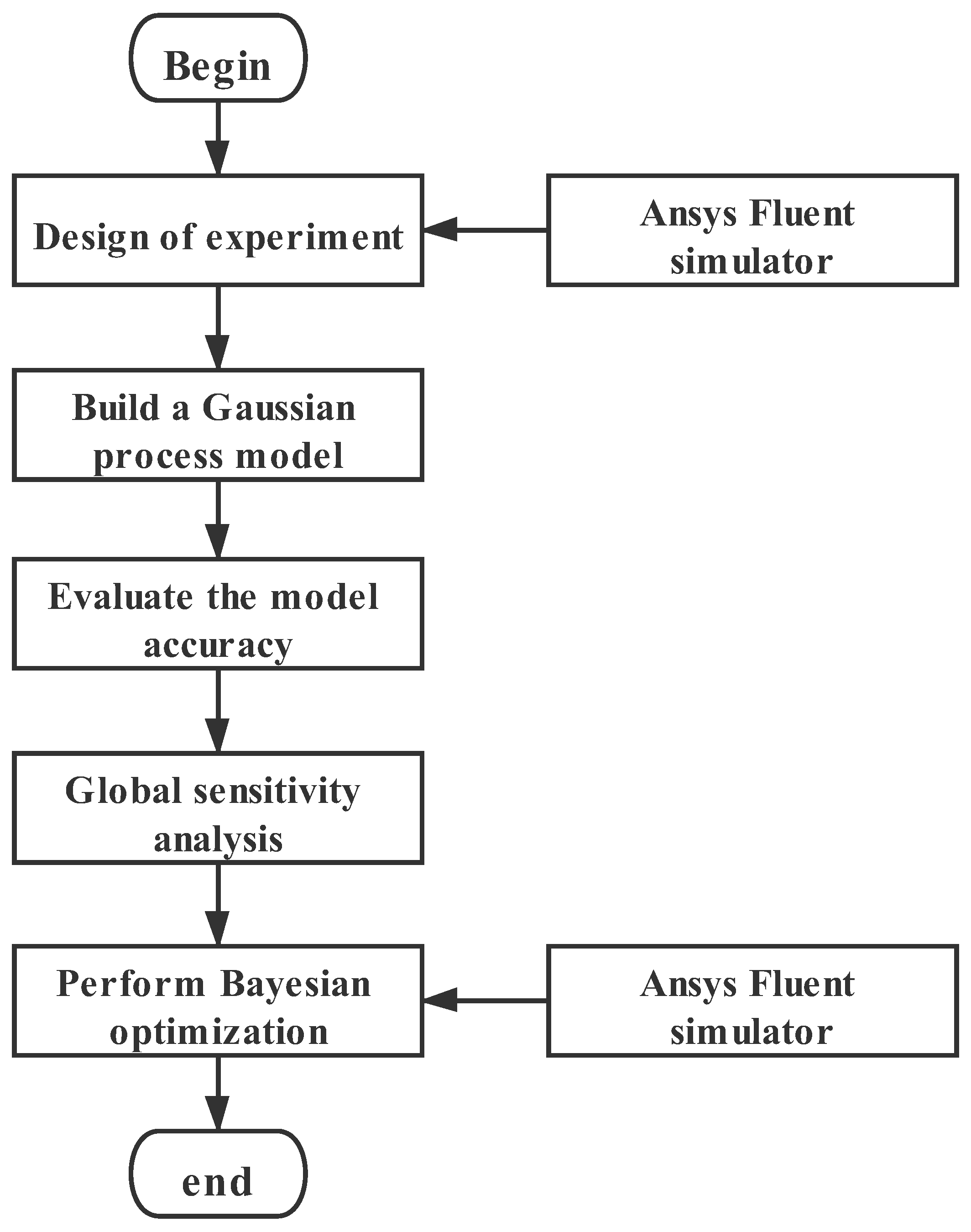 Machines 09 00218 g004 550