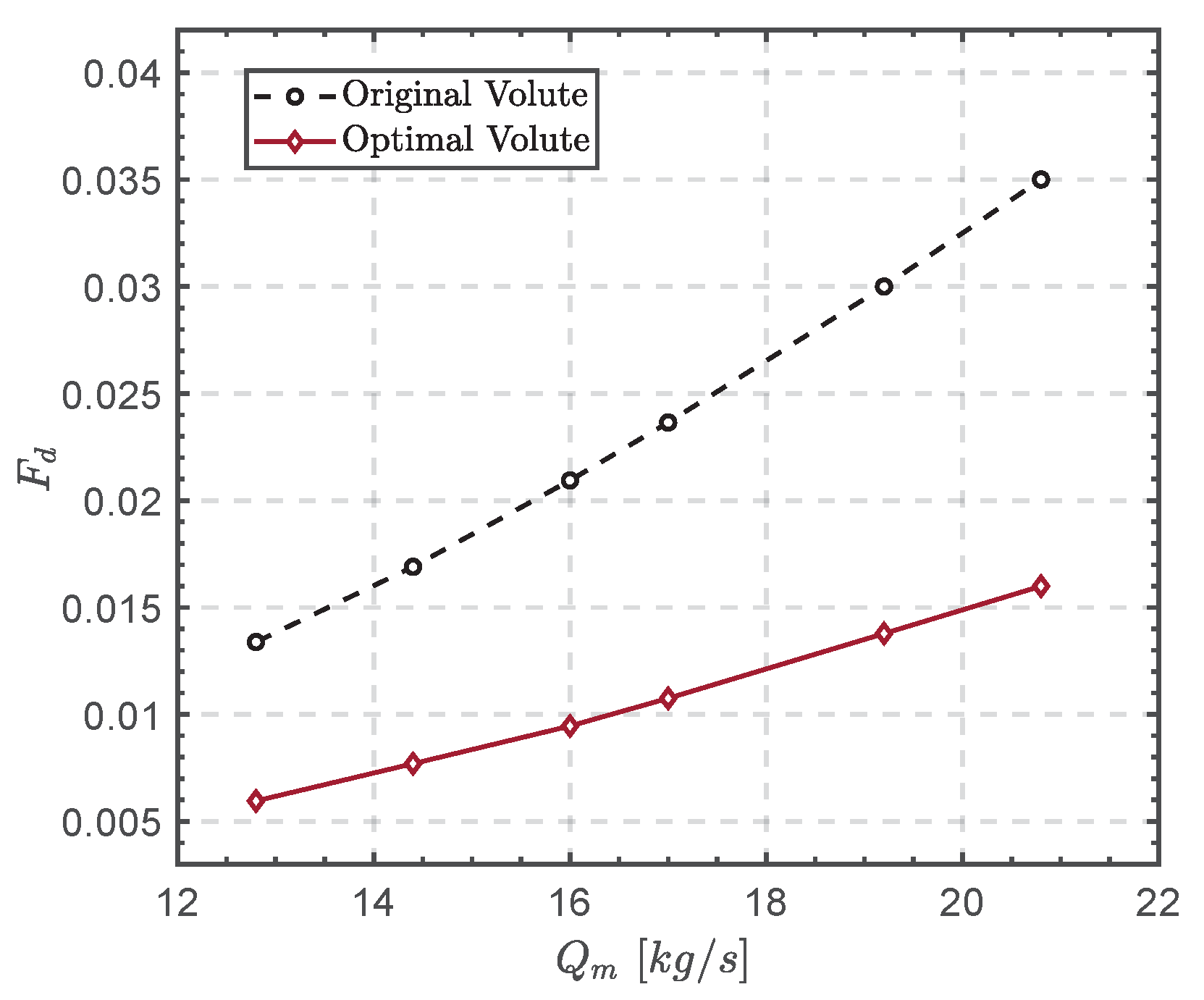Machines 09 00218 g015 550