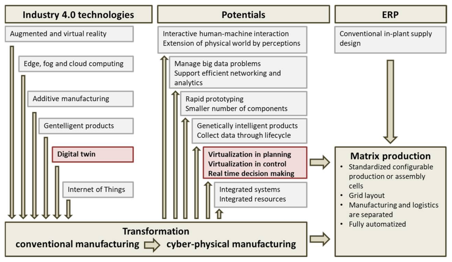 Machines 09 00220 g001 550