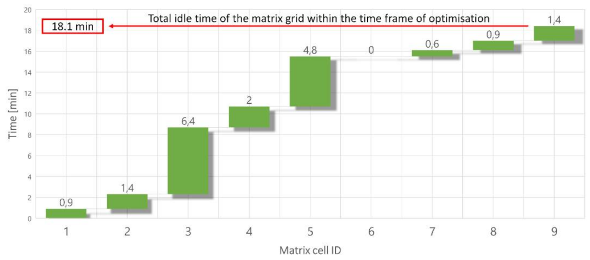 Machines 09 00220 g004 550