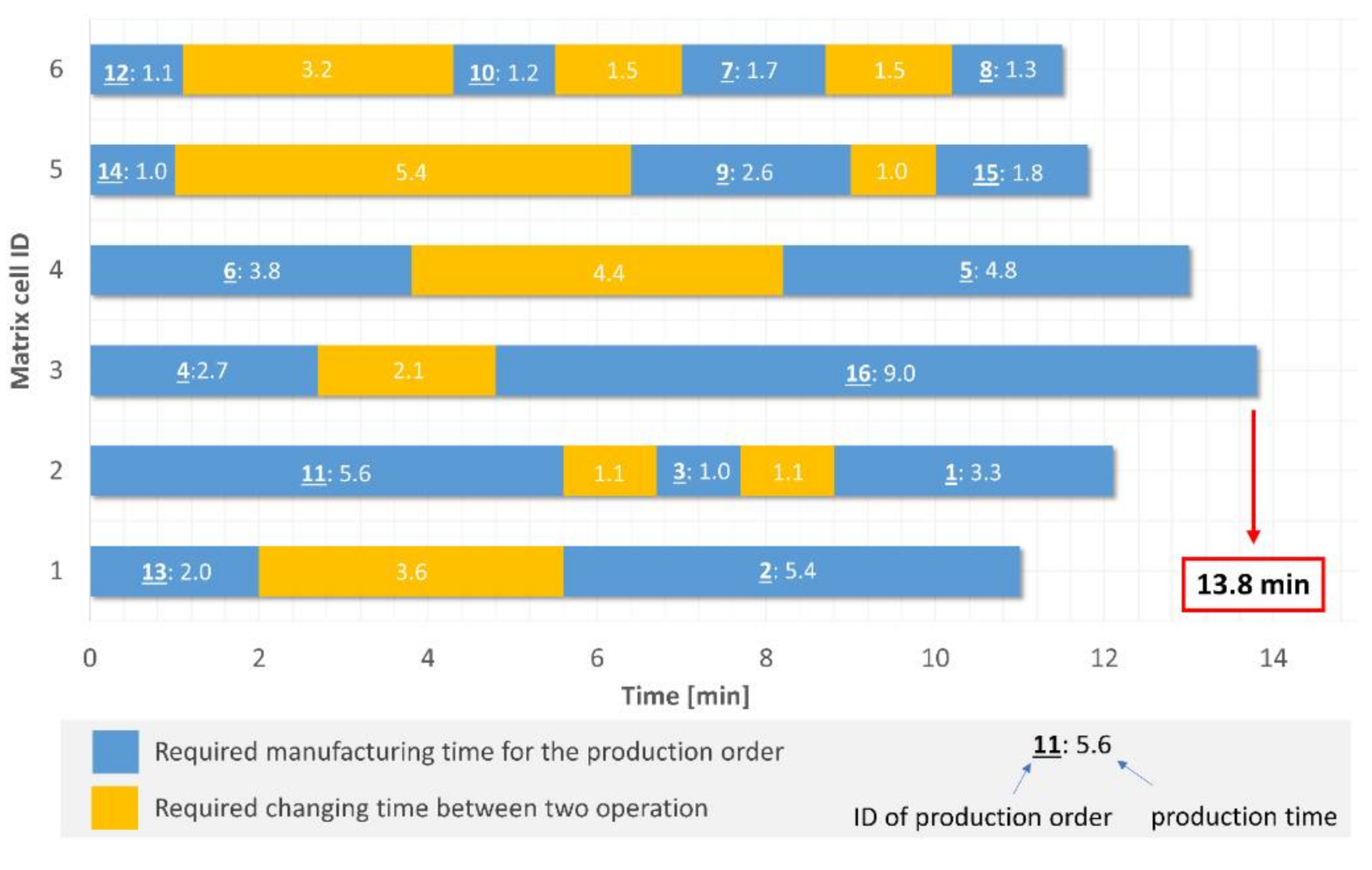 Machines 09 00220 g005 550