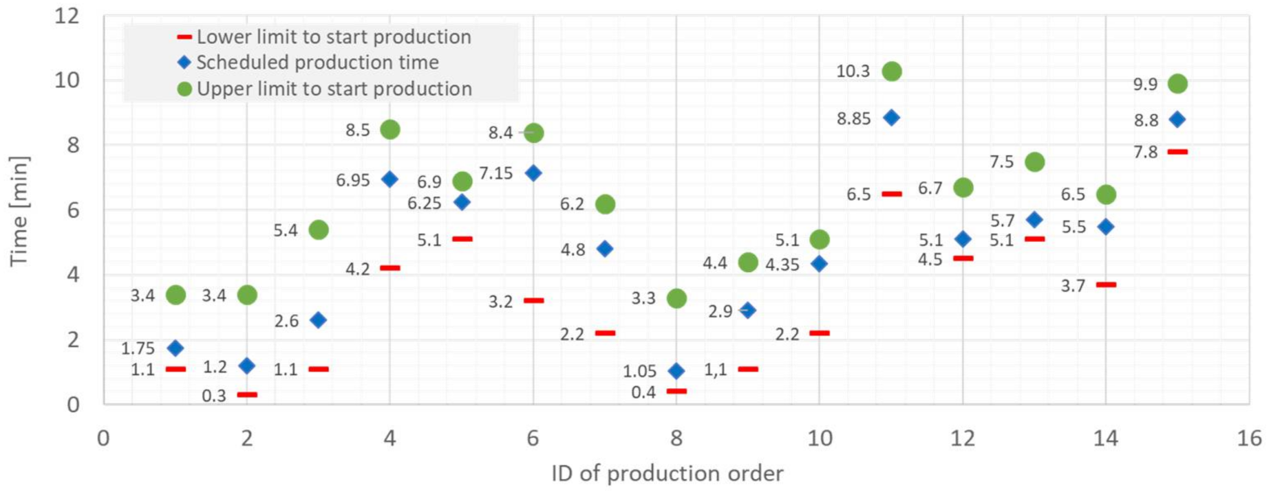 Machines 09 00220 g008 550