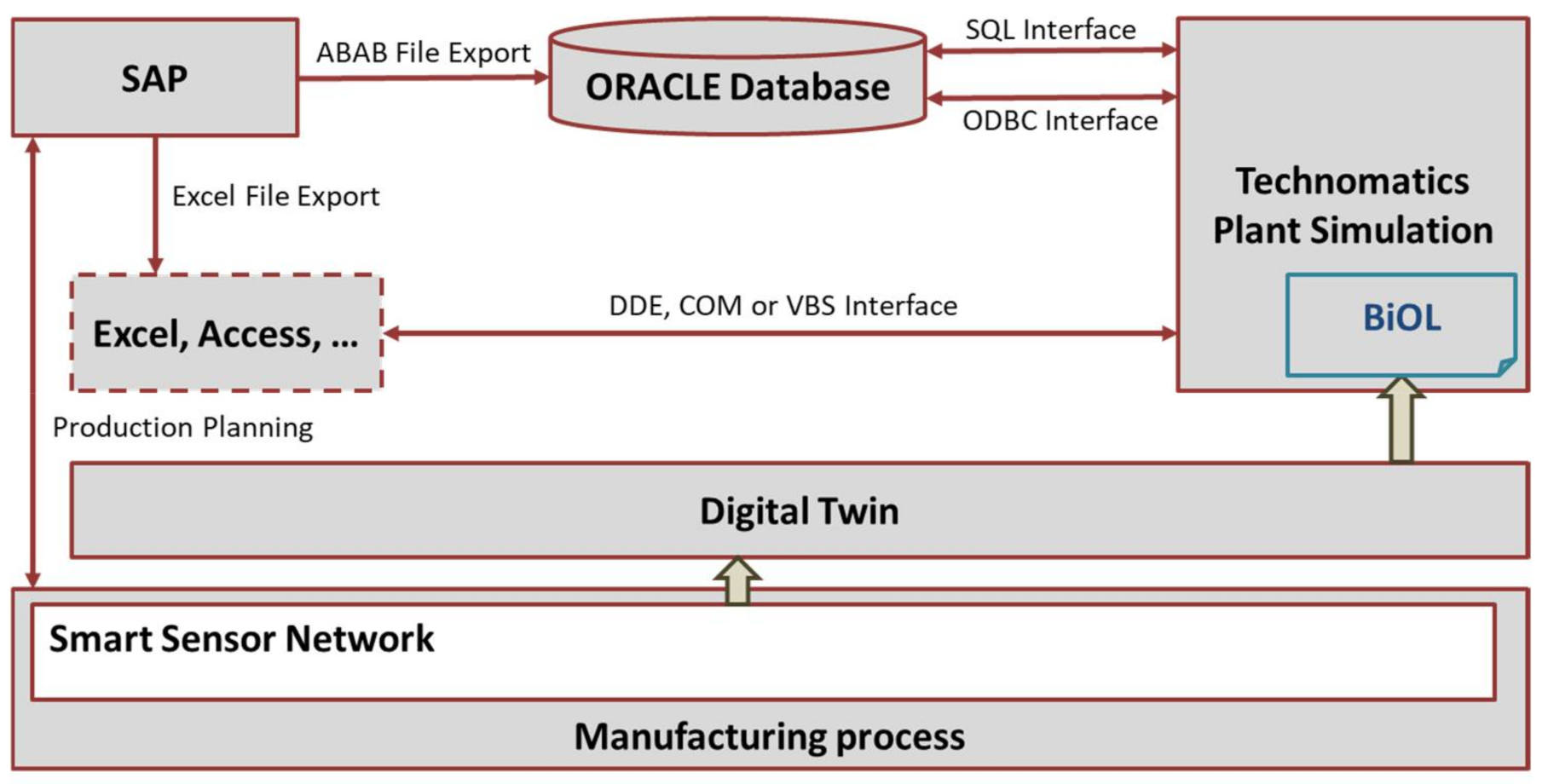 Machines 09 00220 g011 550