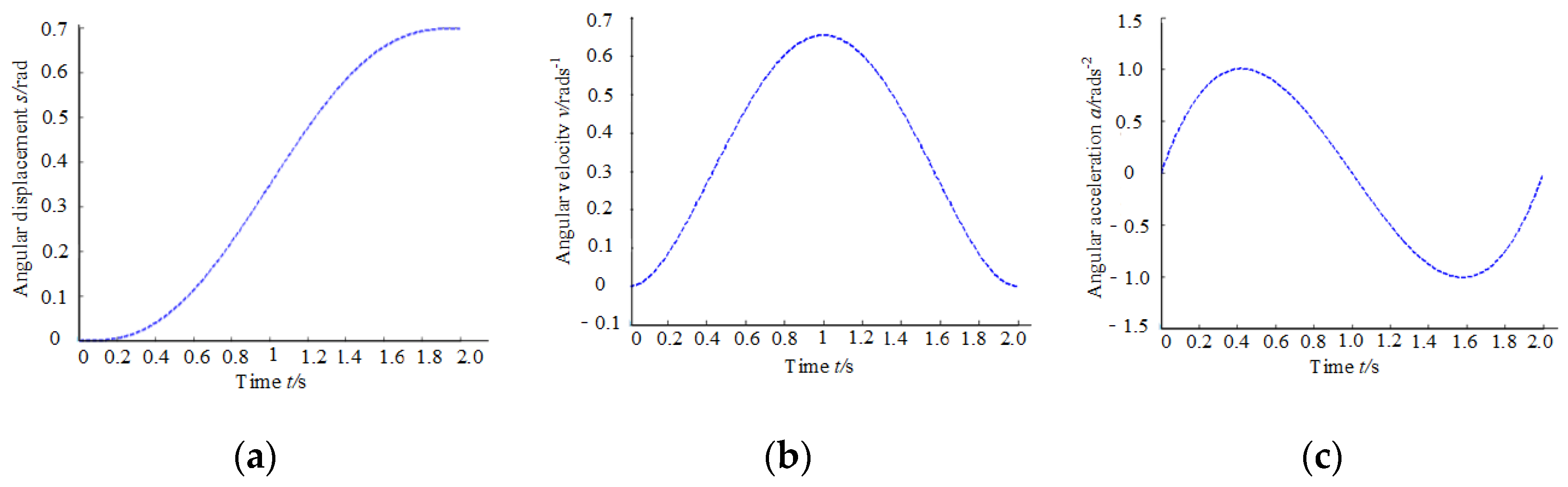 Machines 09 00224 g005