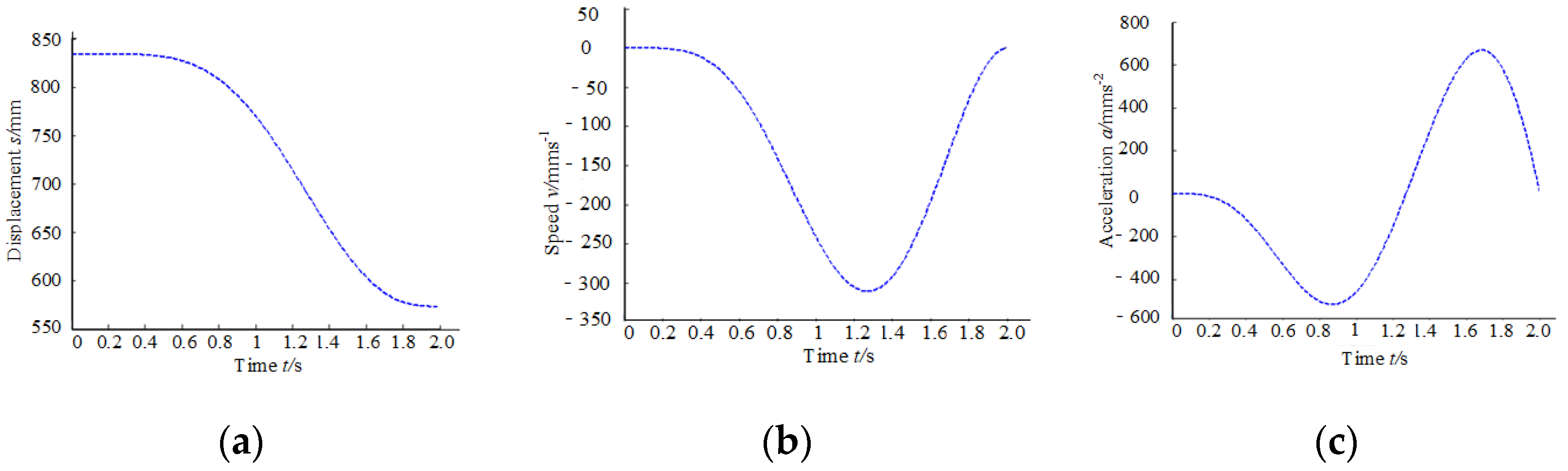 Machines 09 00224 g006