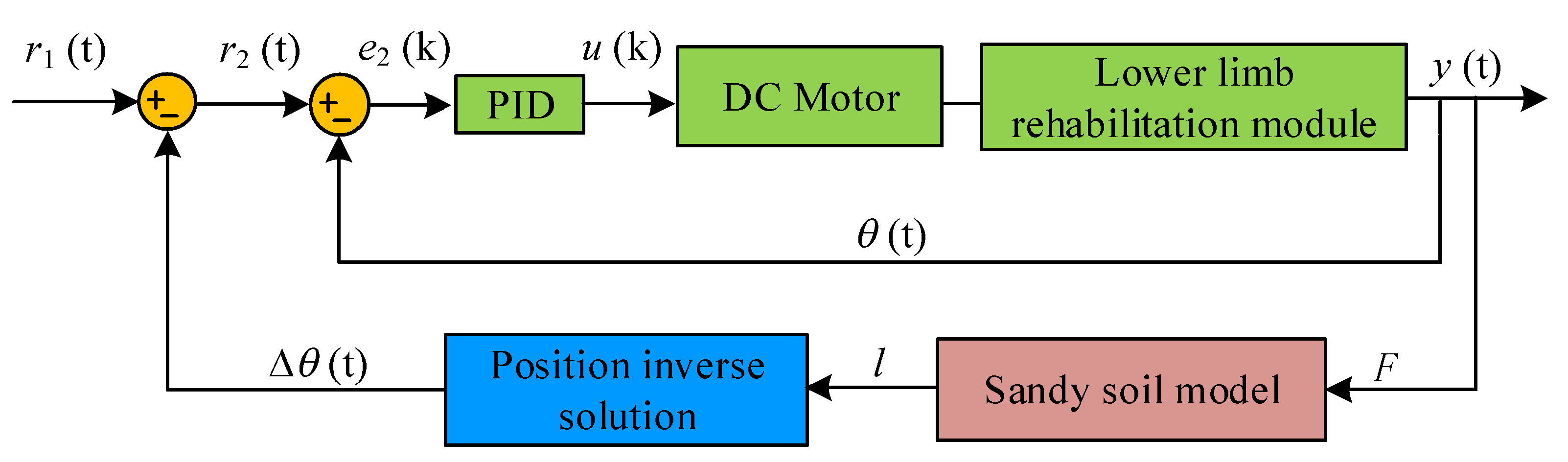 Machines 09 00224 g010