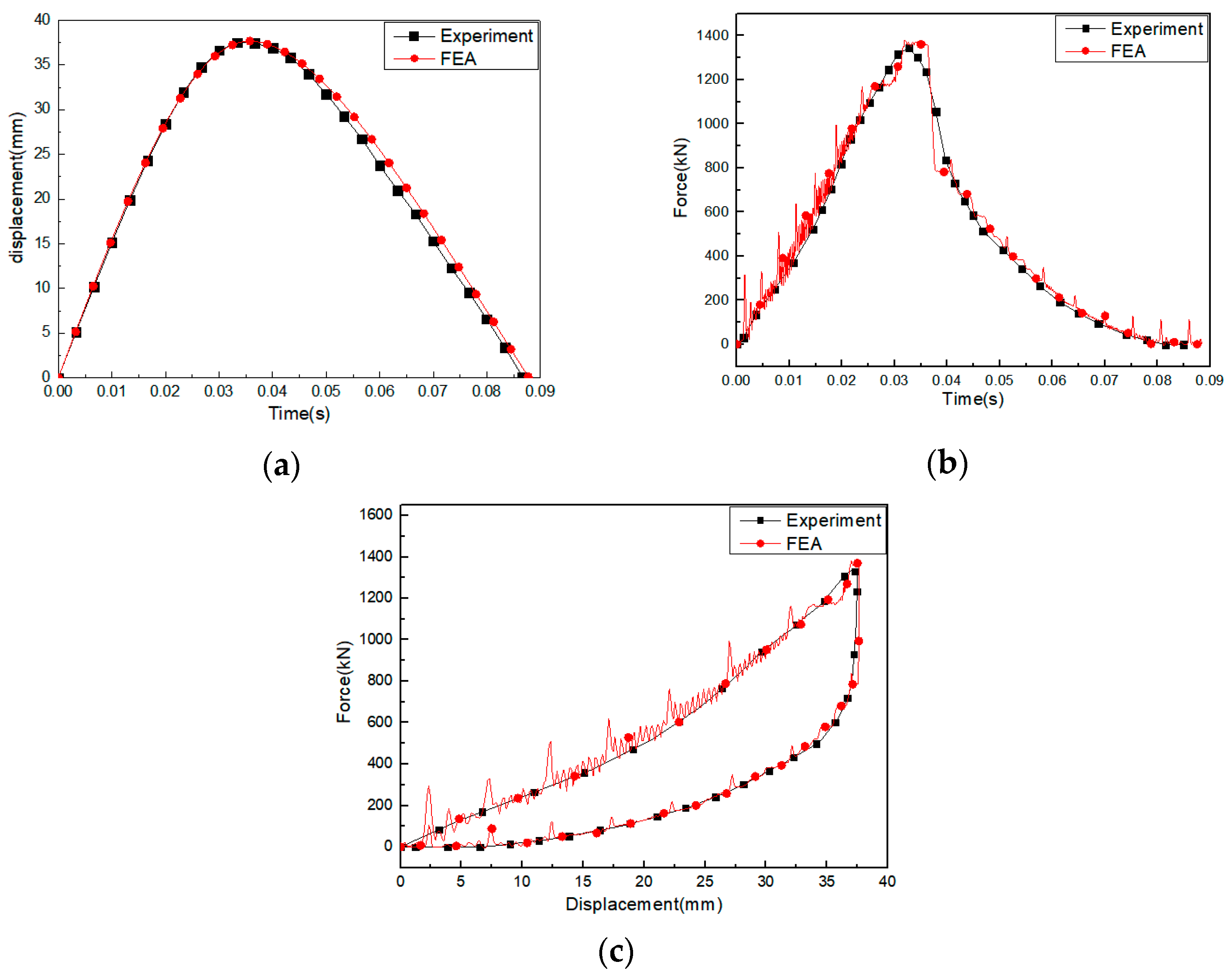 Machines 09 00225 g009 550