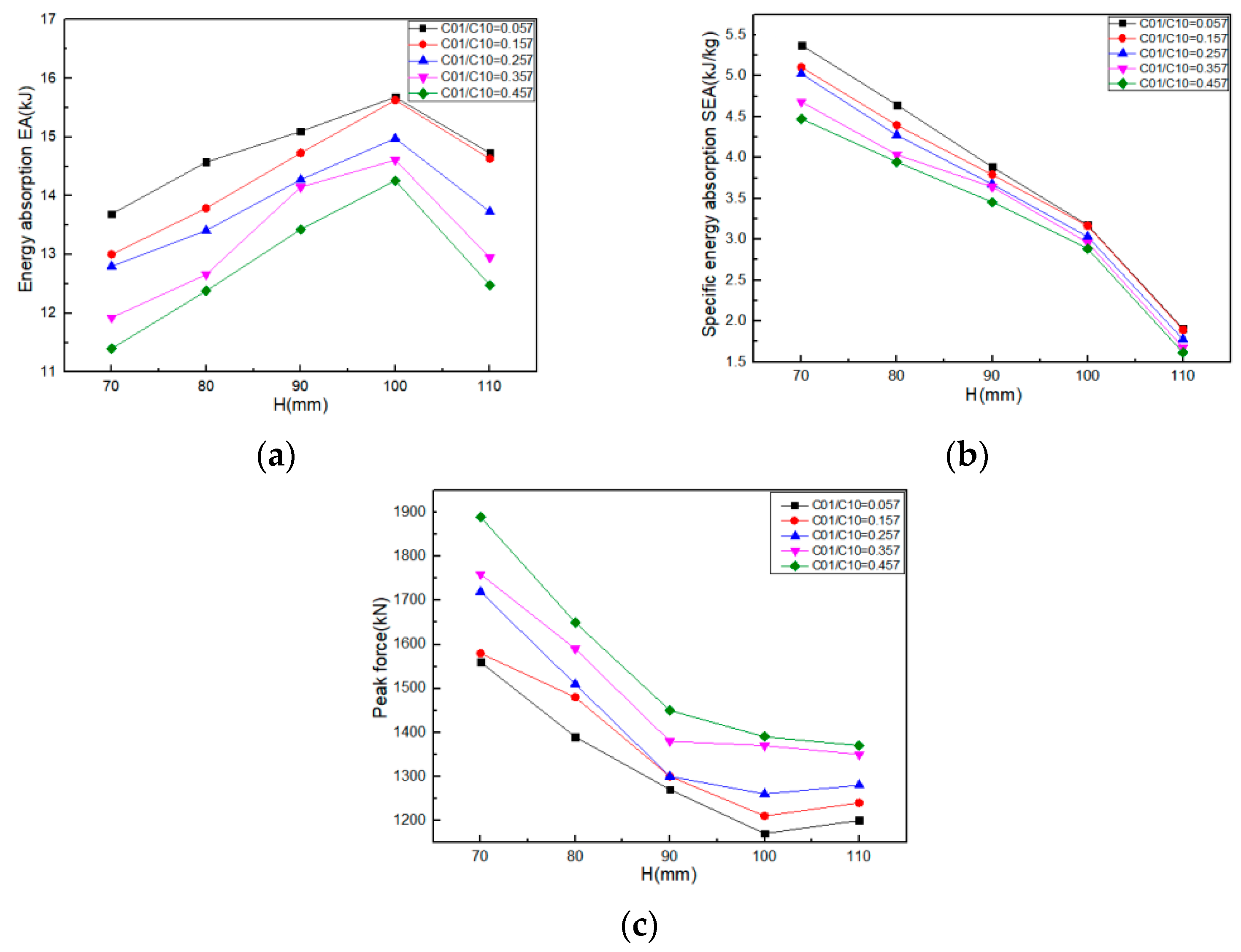 Machines 09 00225 g010 550