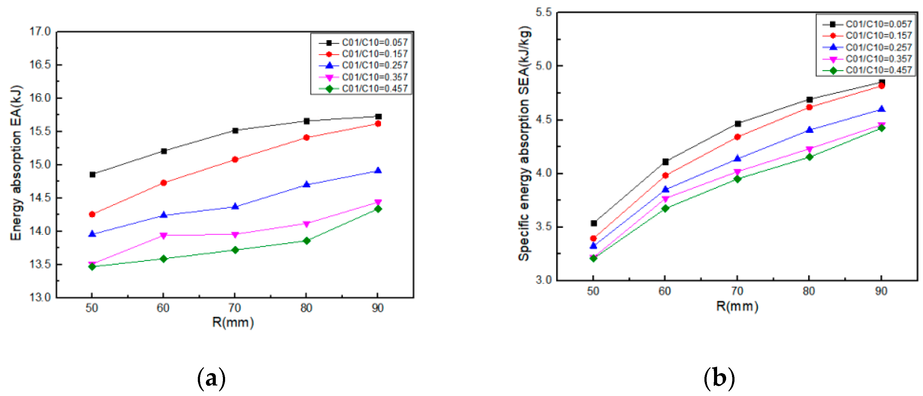 Machines 09 00225 g011a 550