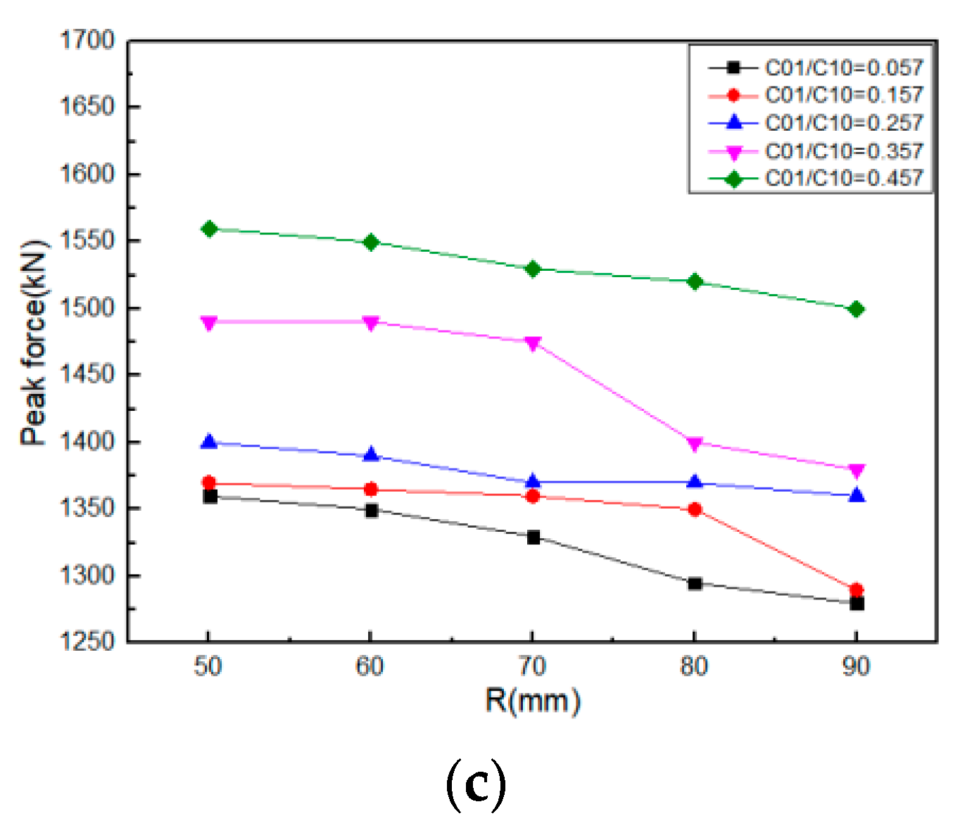 Machines 09 00225 g011b 550