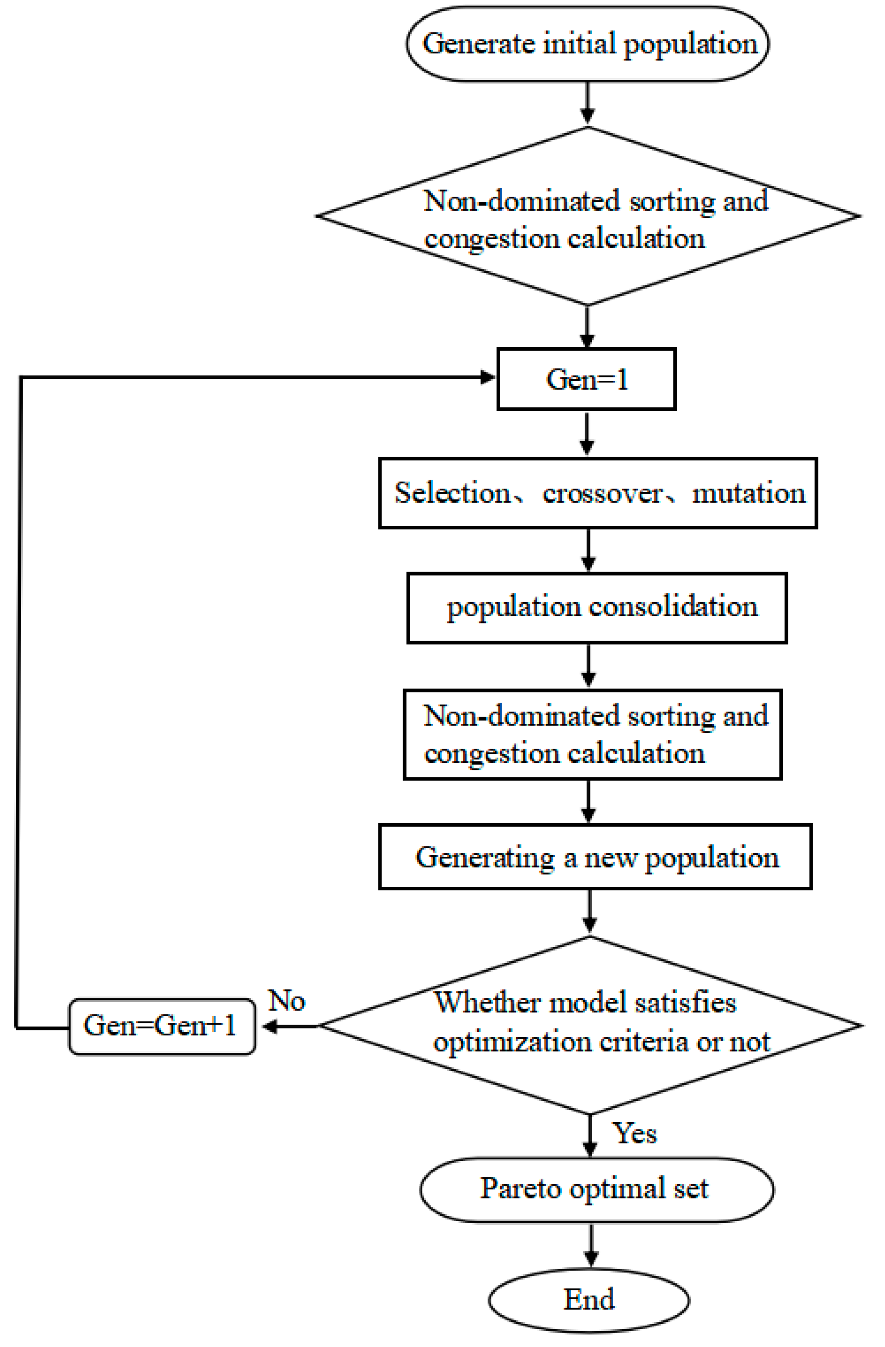 Machines 09 00225 g013 550