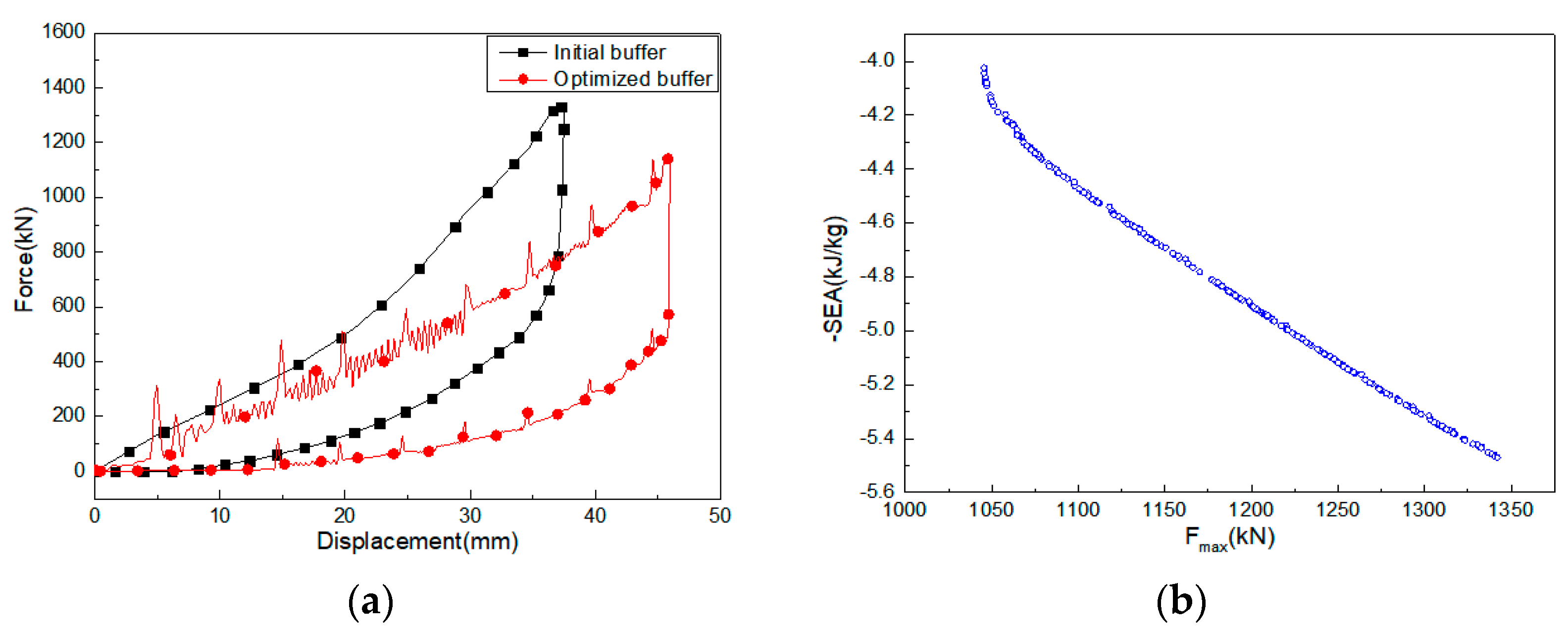 Machines 09 00225 g014 550