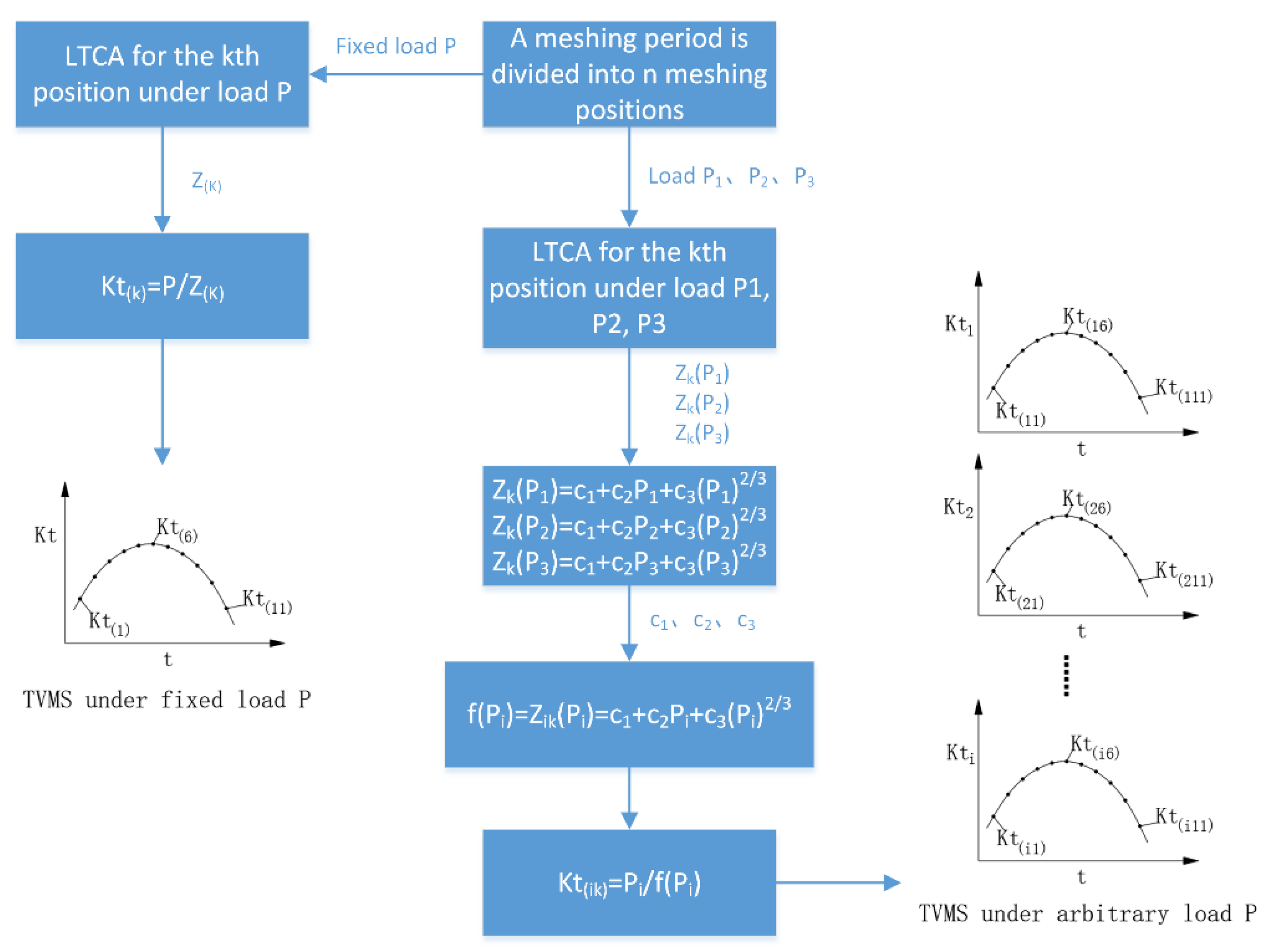 Machines 09 00226 g003