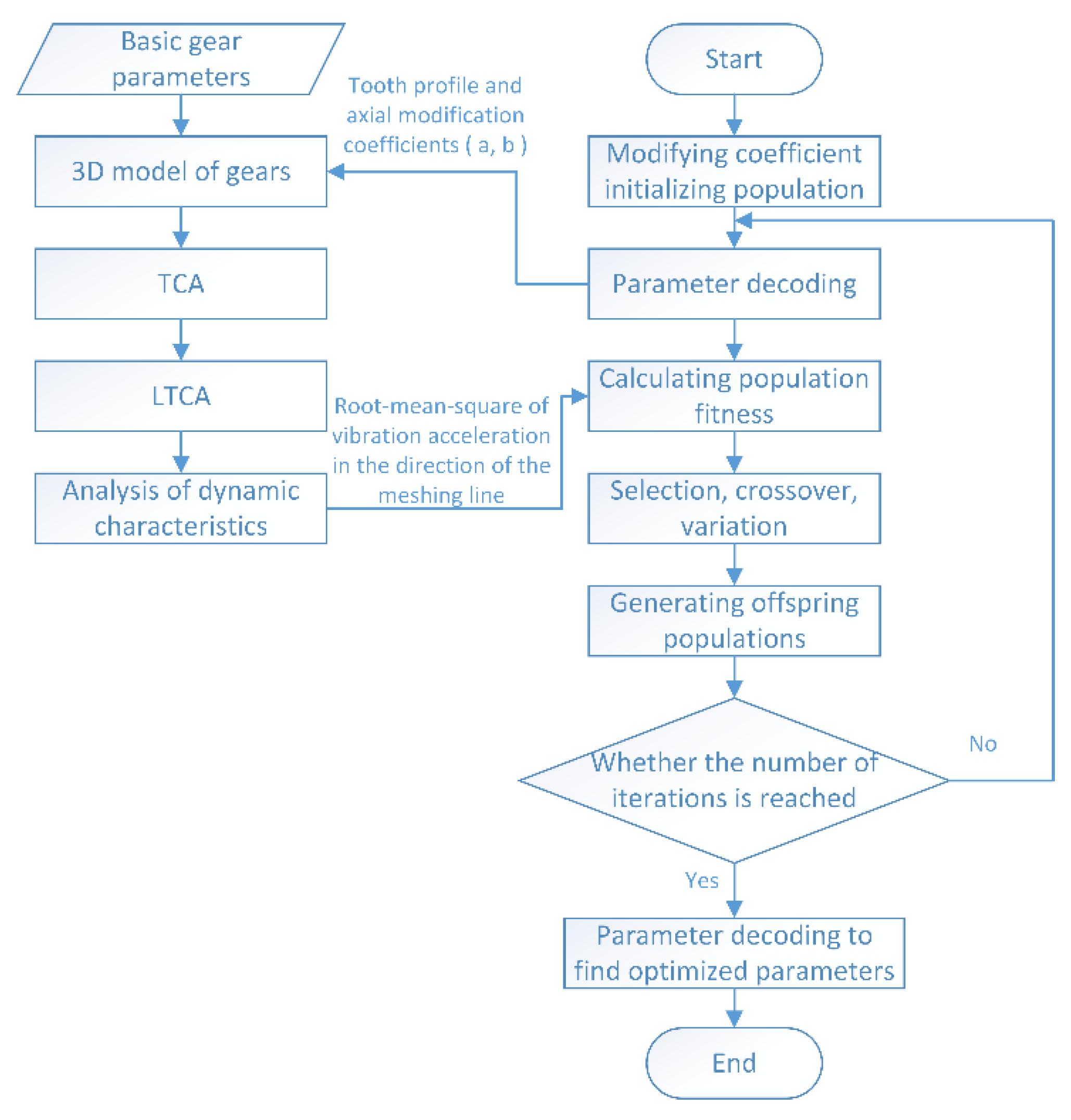 Machines 09 00226 g009