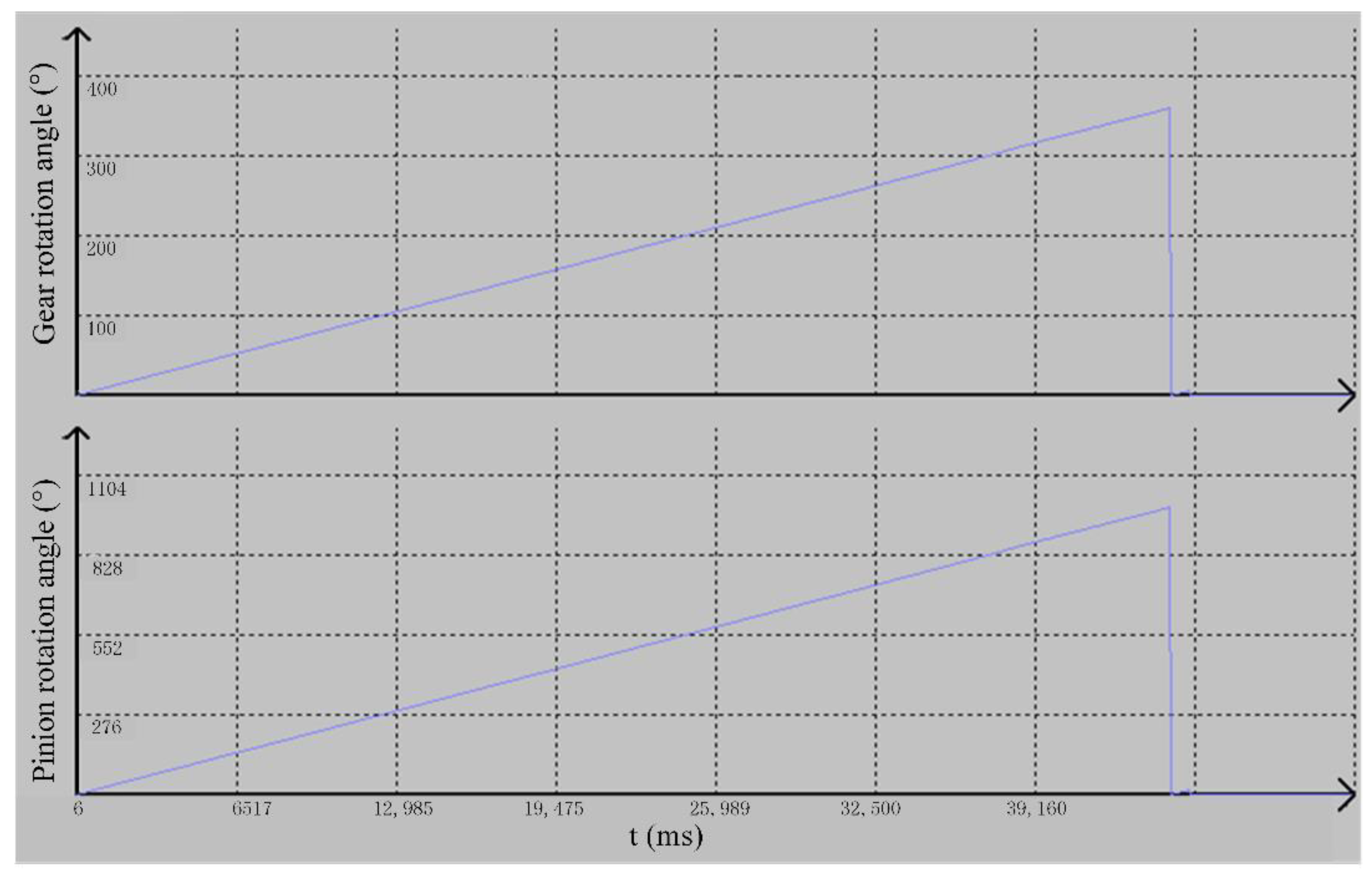Machines 09 00226 g011