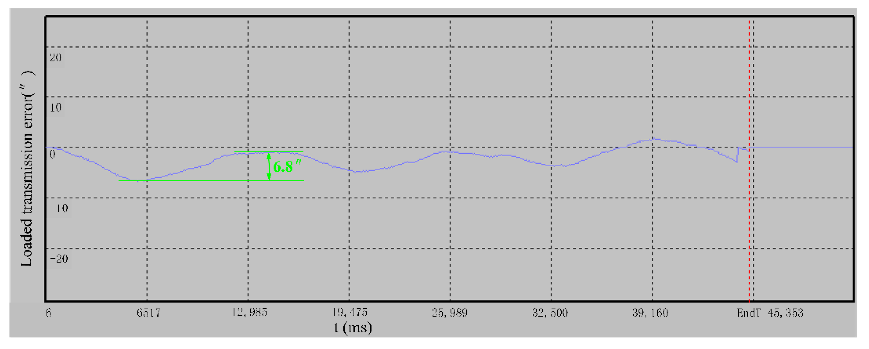 Machines 09 00226 g012