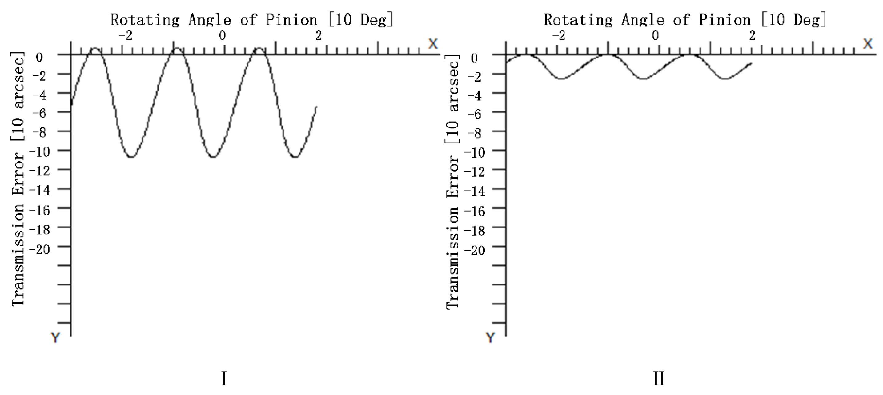 Machines 09 00226 g015