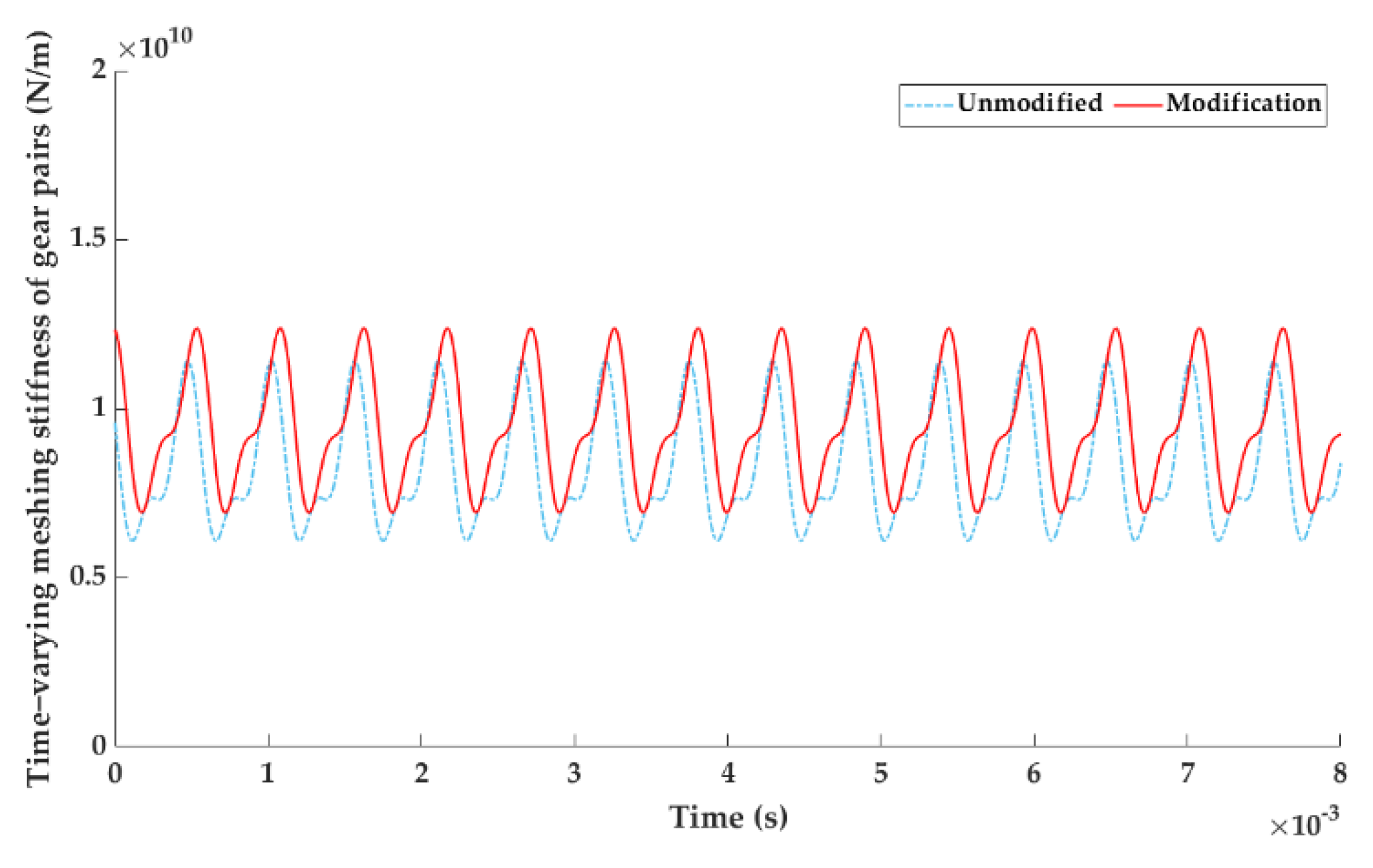Machines 09 00226 g017